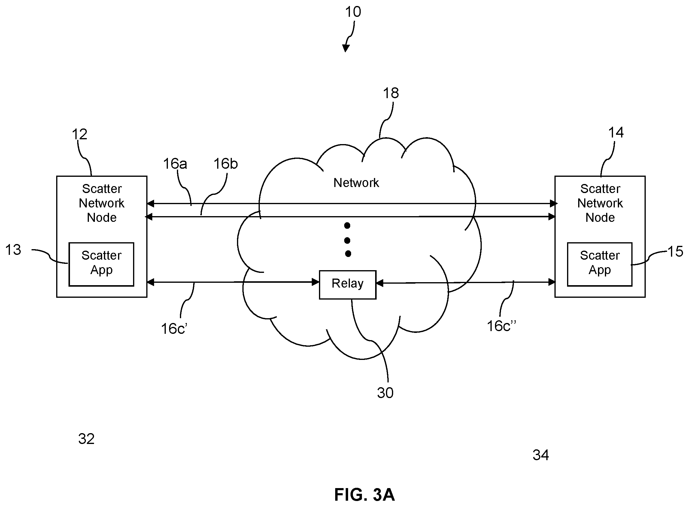 Patent US12120028 Figure 4 – Secure data routing with channel resiliency