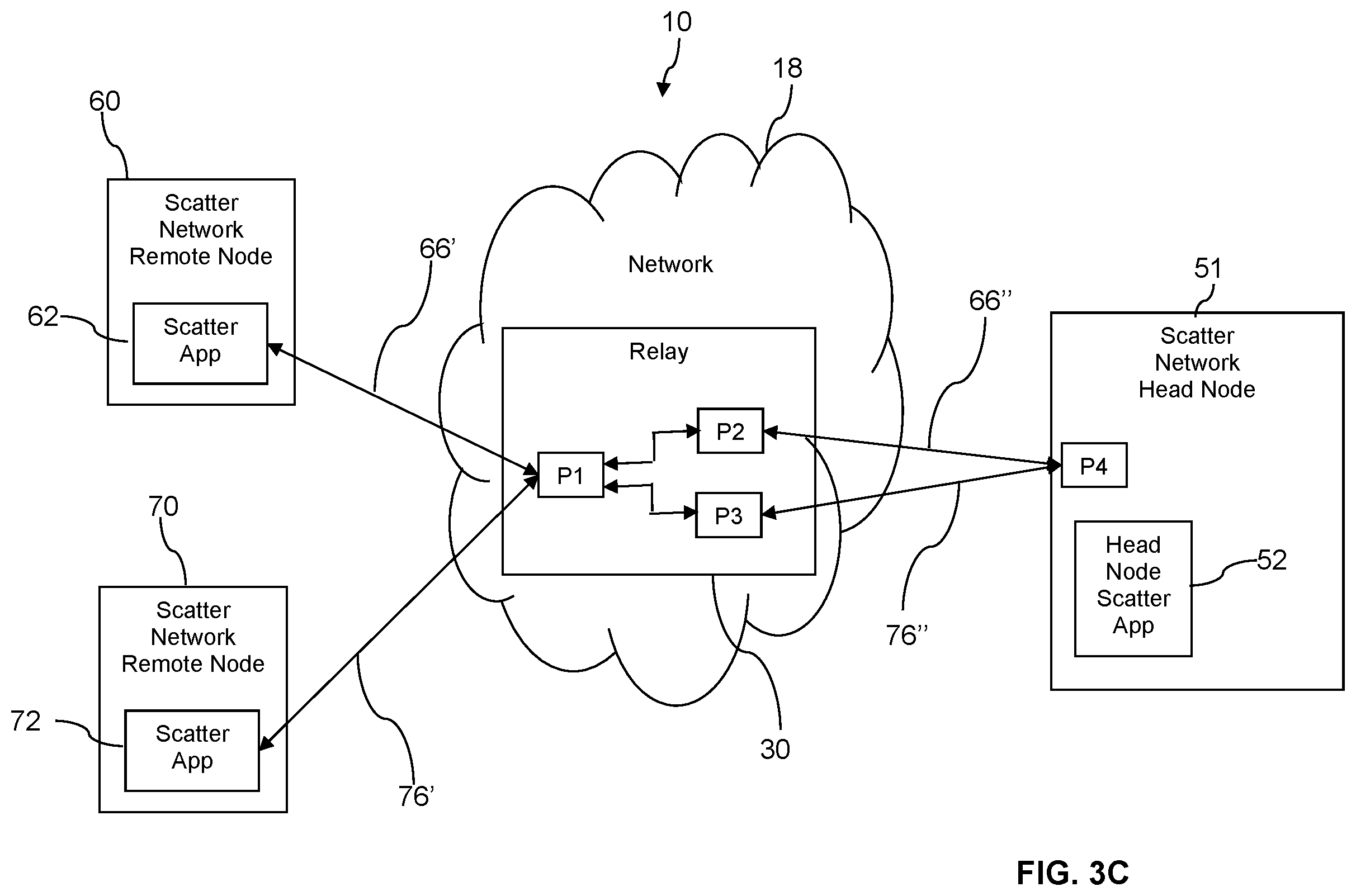 Patent US12120028 Figure 6 – Secure data routing with channel resiliency