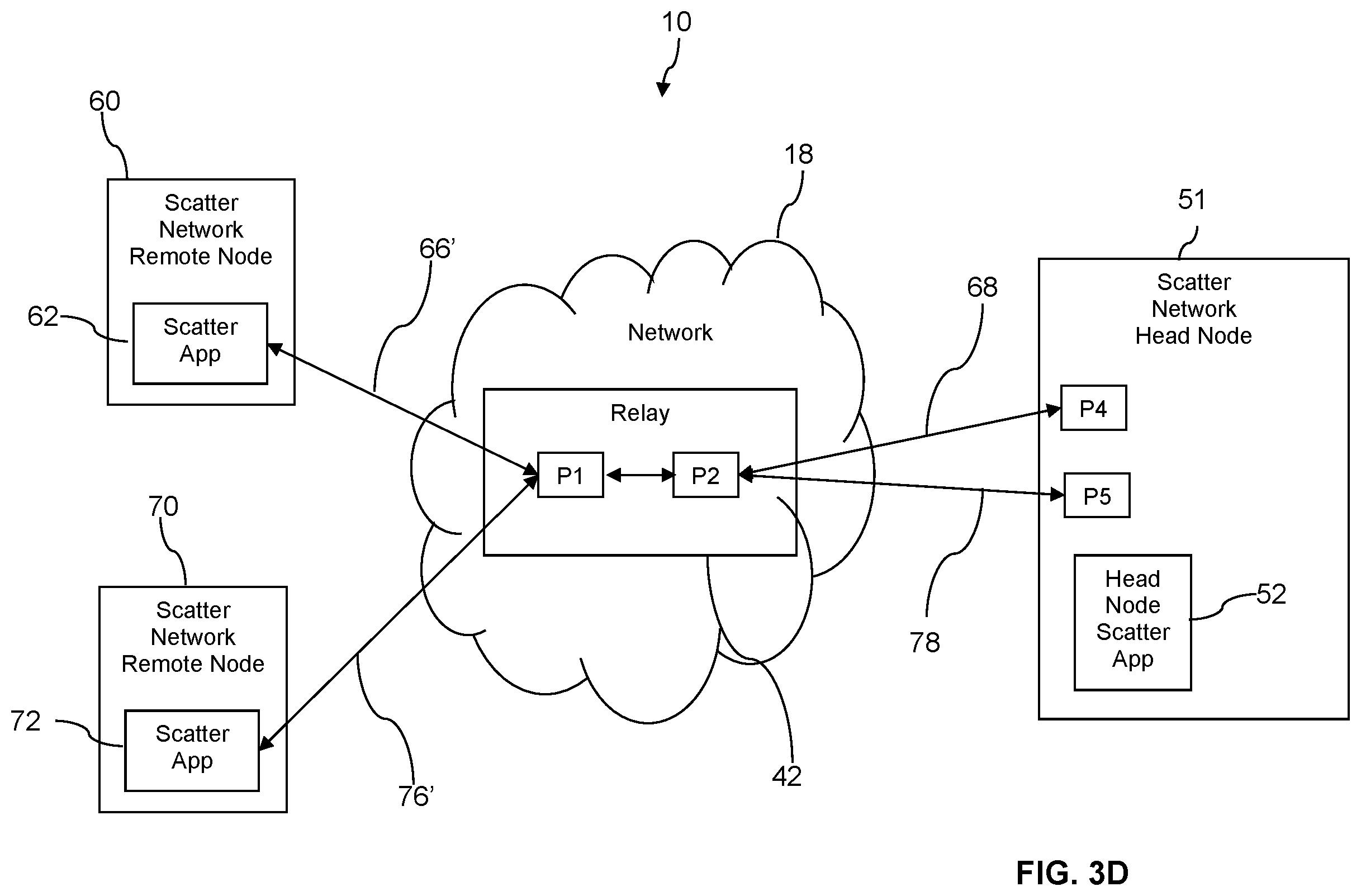 Patent US12120028 Figure 7 – Secure data routing with channel resiliency