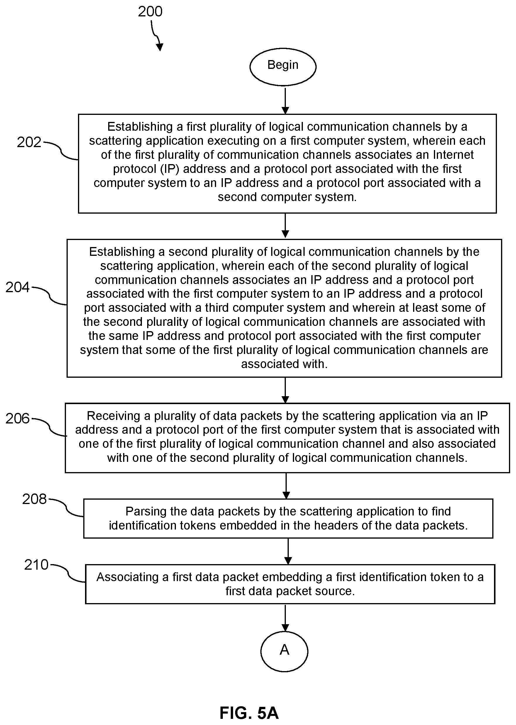 Patent US12120028 Figure 9 – Secure data routing with channel resiliency