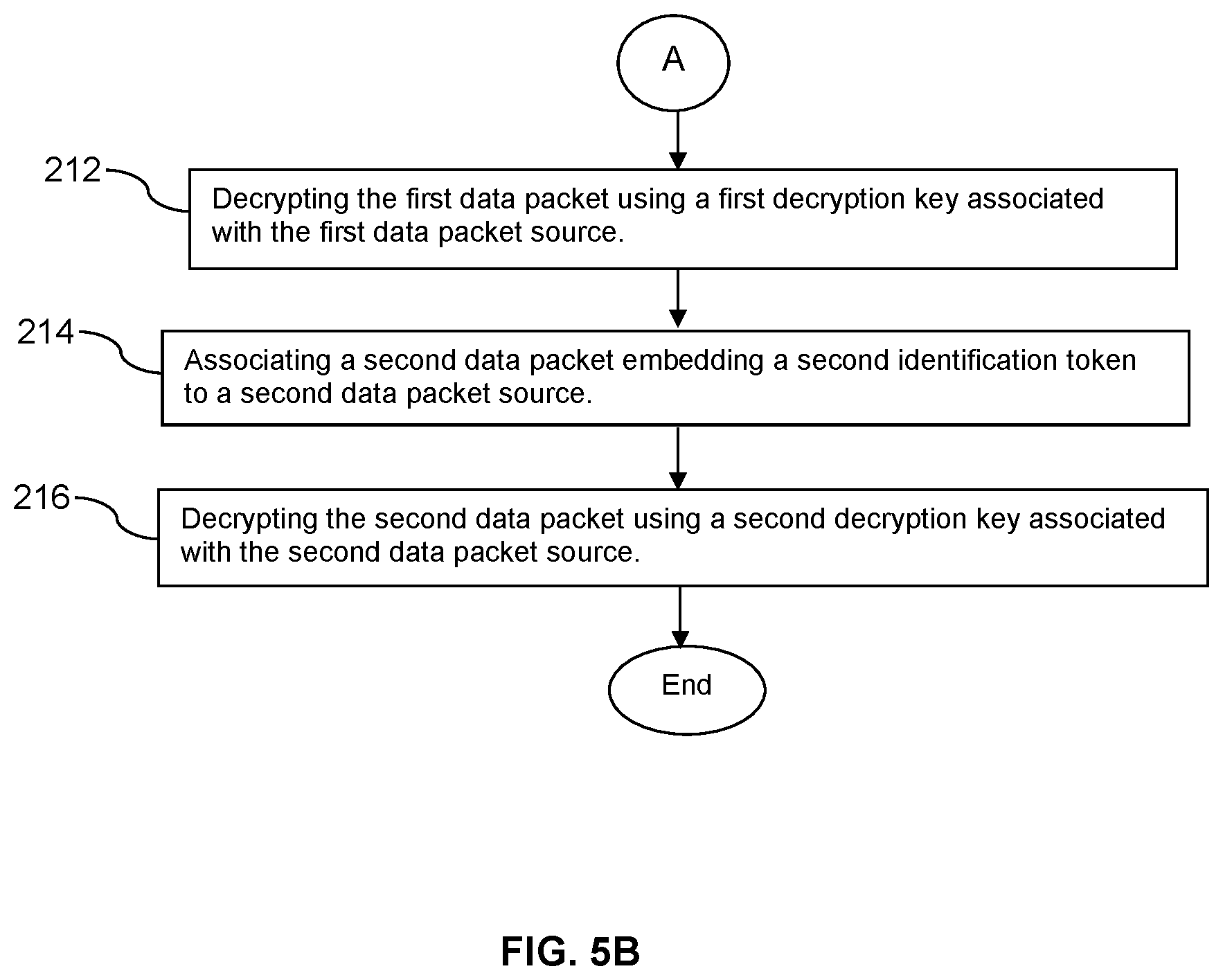 Patent US12120028 Figure 10 – Secure data routing with channel resiliency