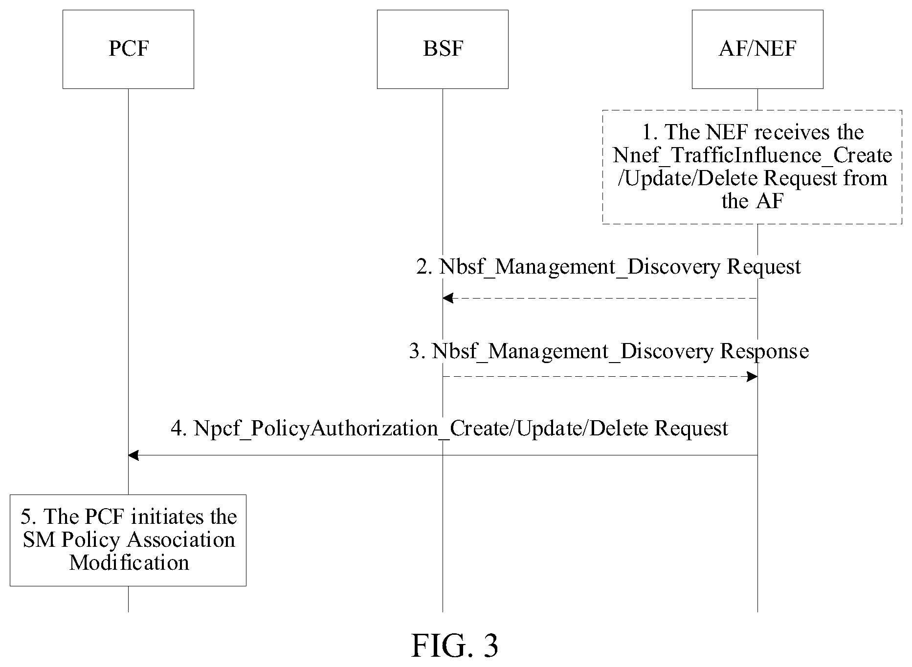 Patent US12120029 Figure 2 – Method for implementing service continuity and related device