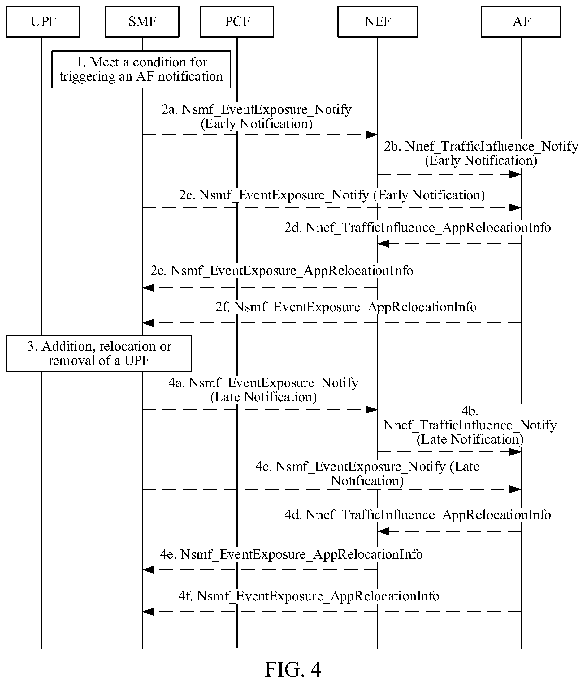 Patent US12120029 Figure 3 – Method for implementing service continuity and related device