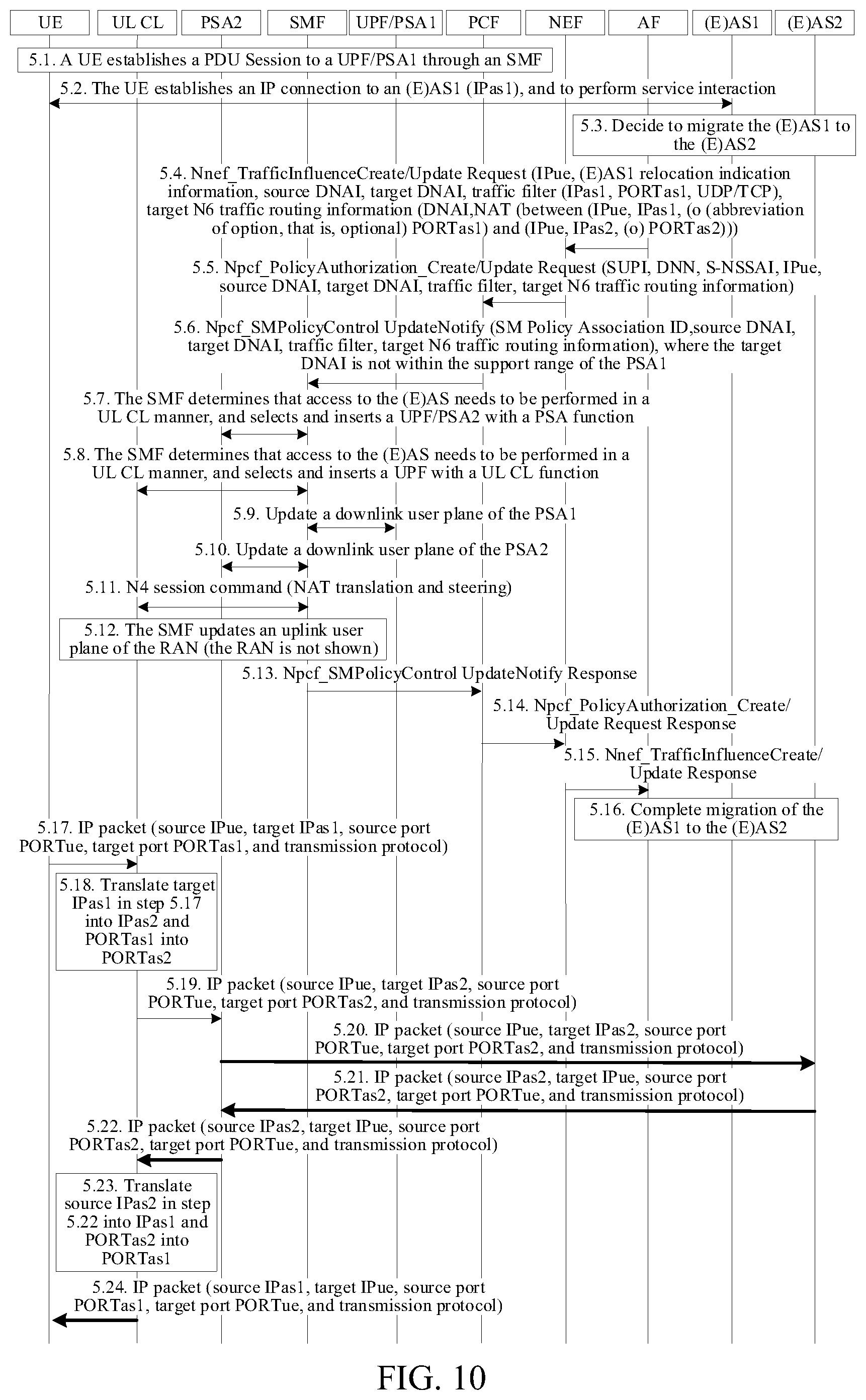 Patent US12120029 Figure 9 – Method for implementing service continuity and related device