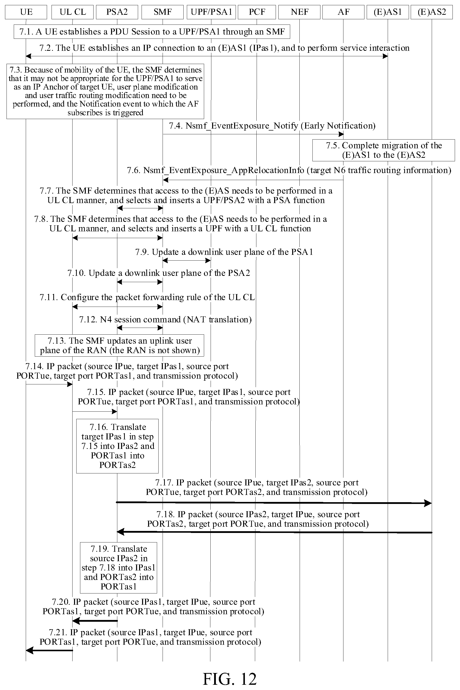 Patent US12120029 Figure 11 – Method for implementing service continuity and related device