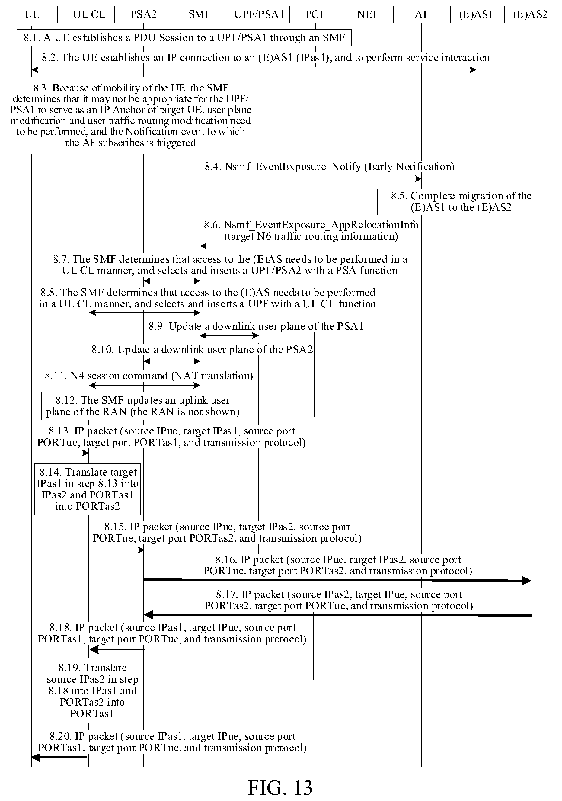 Patent US12120029 Figure 12 – Method for implementing service continuity and related device