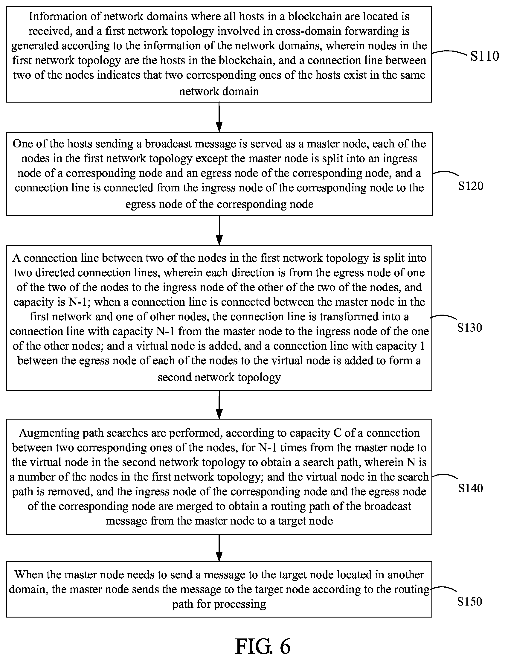 Patent US12120031 Figure 3 – Method for balancing cross-domain broadcast network load of blockchain, computer device, and non-transitory computer-readable storage medium
