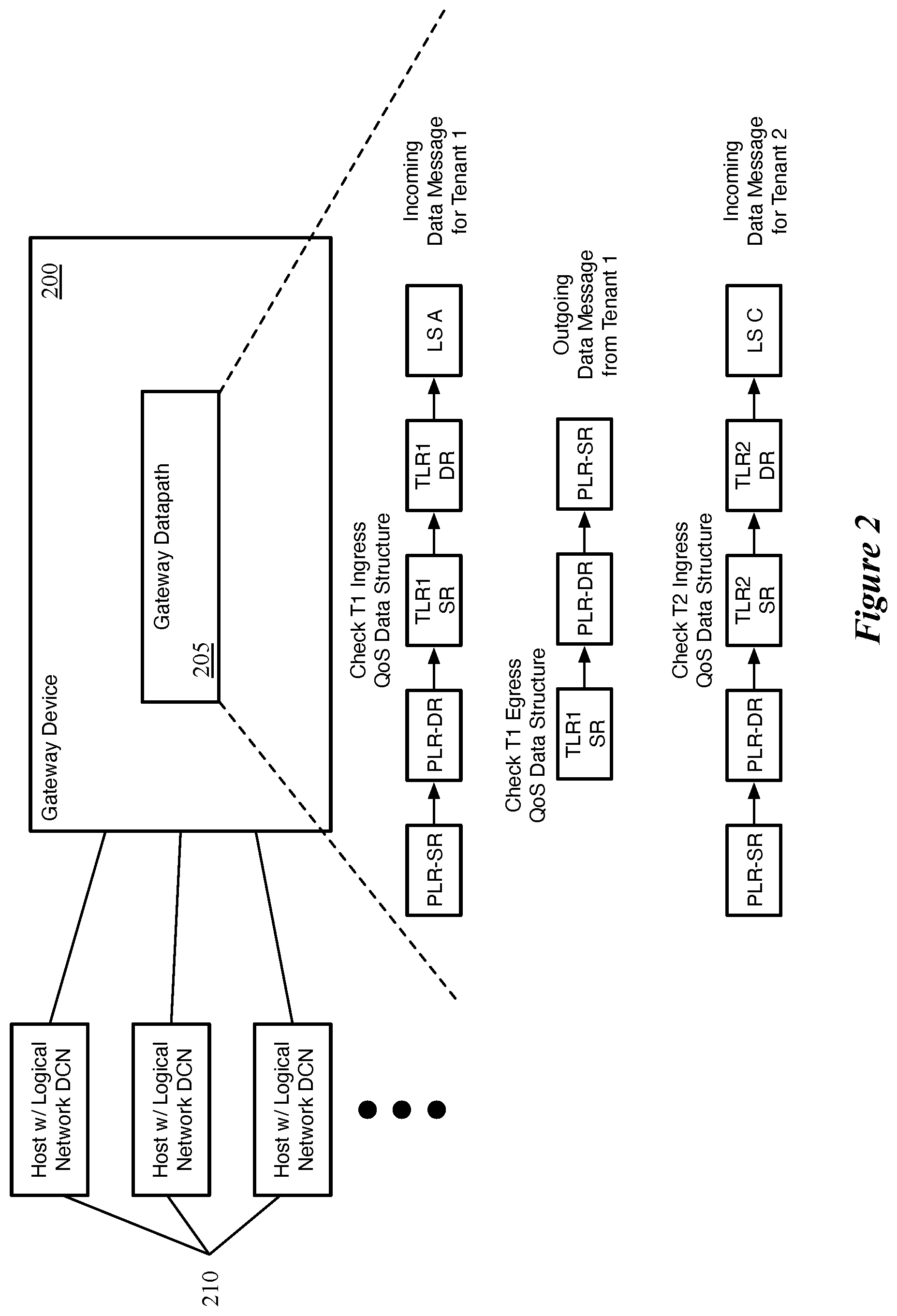 Patent US12120032 Figure 2 – Tenant-specific quality of service
