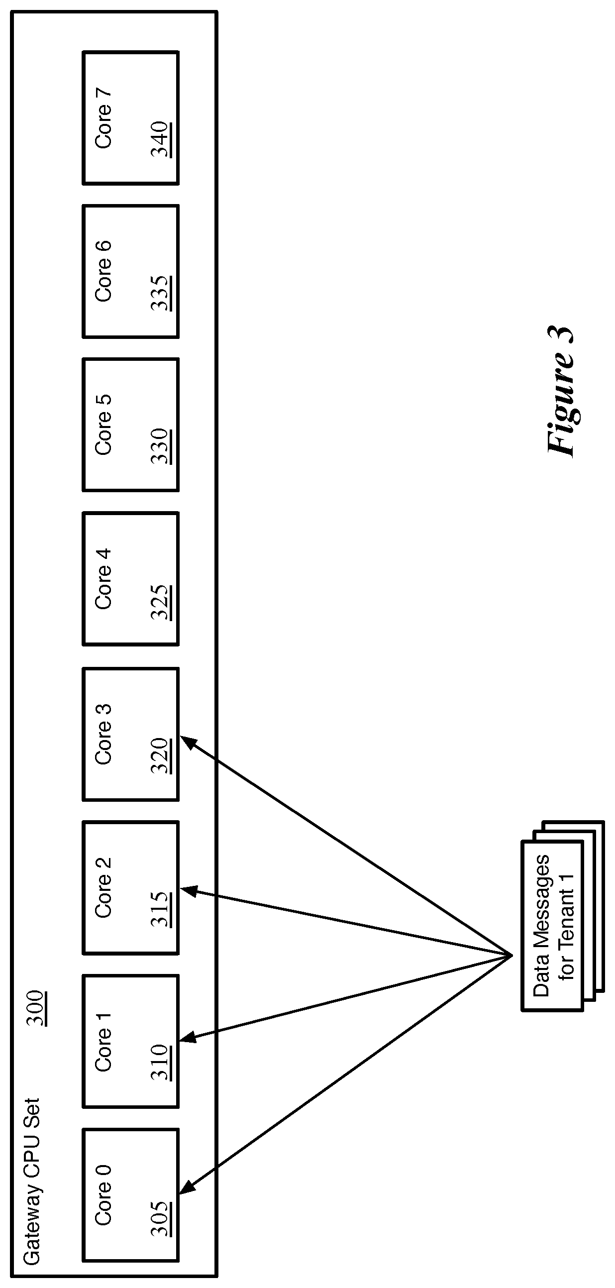Patent US12120032 Figure 3 – Tenant-specific quality of service