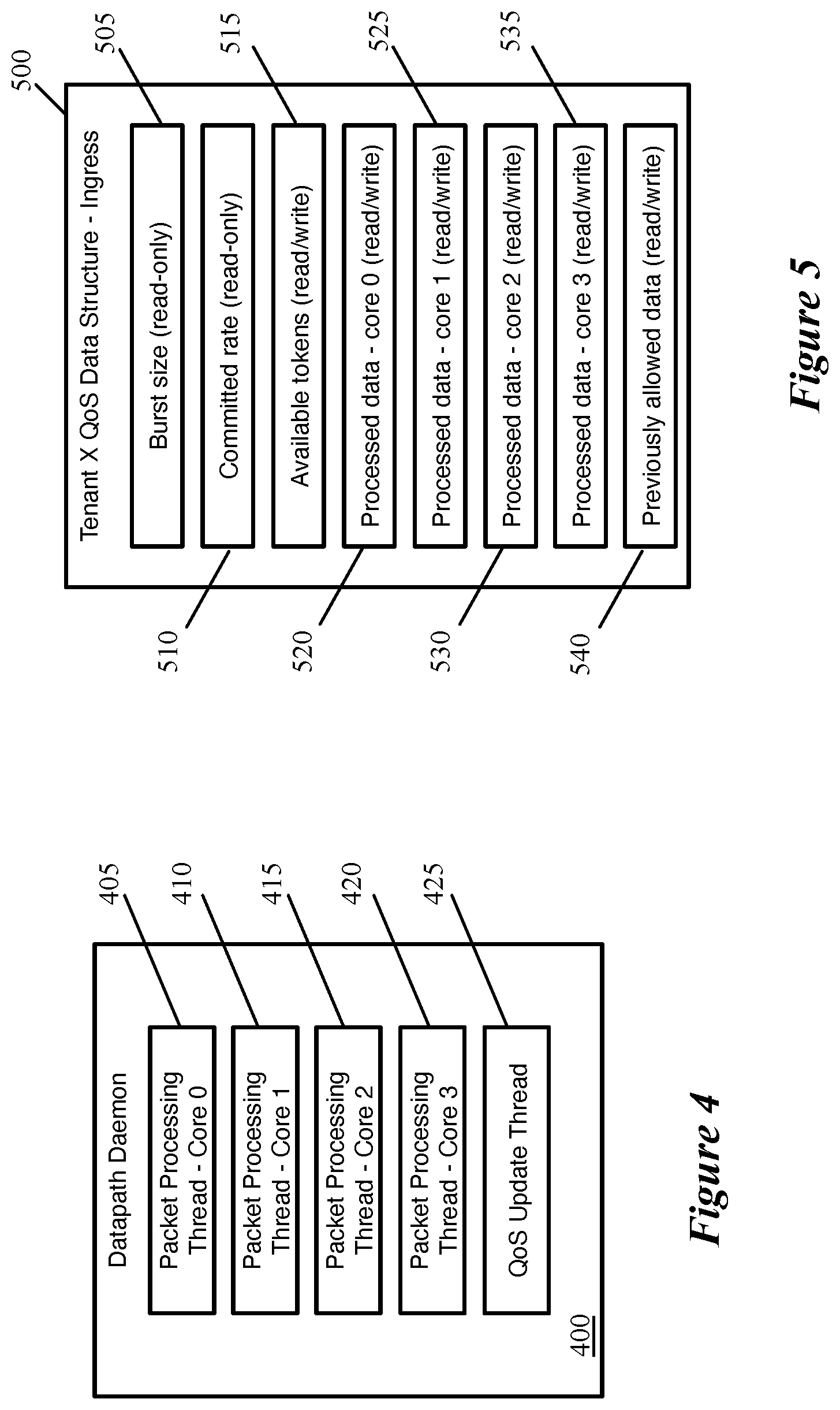Patent US12120032 Figure 4 – Tenant-specific quality of service