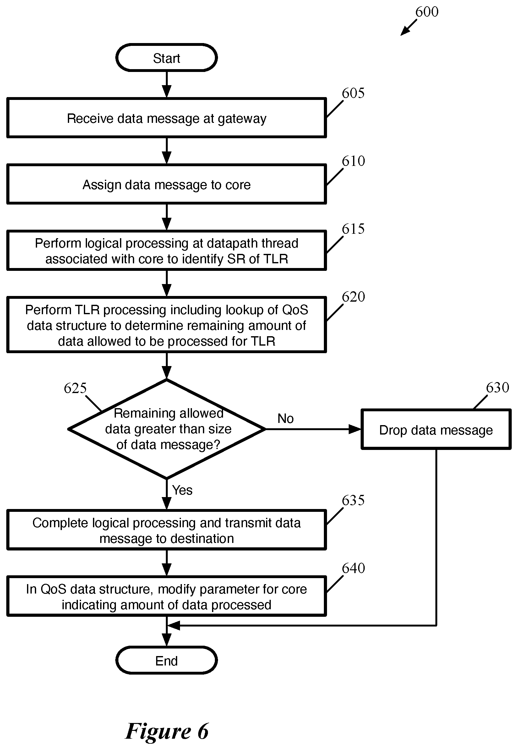 Patent US12120032 Figure 5 – Tenant-specific quality of service