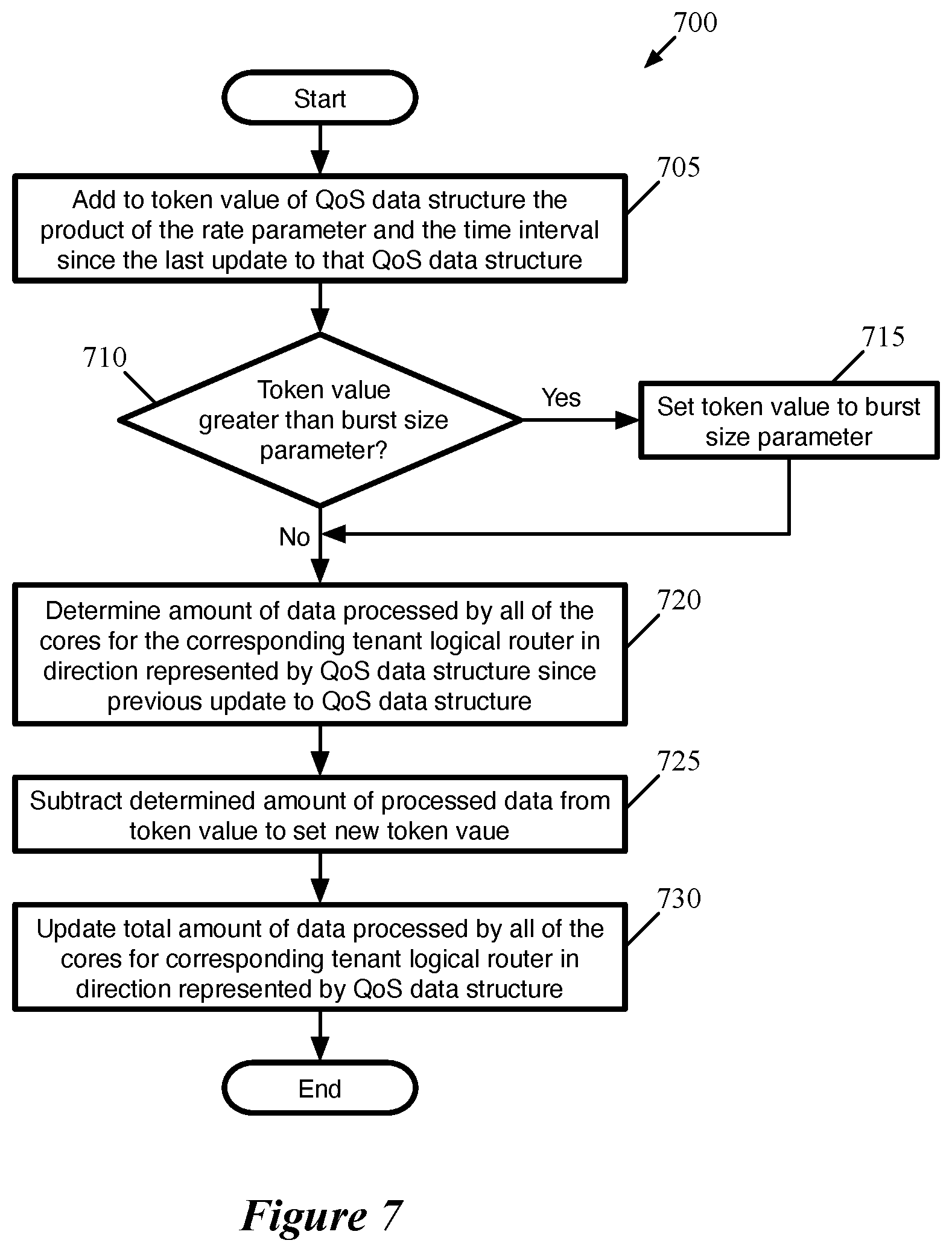 Patent US12120032 Figure 6 – Tenant-specific quality of service