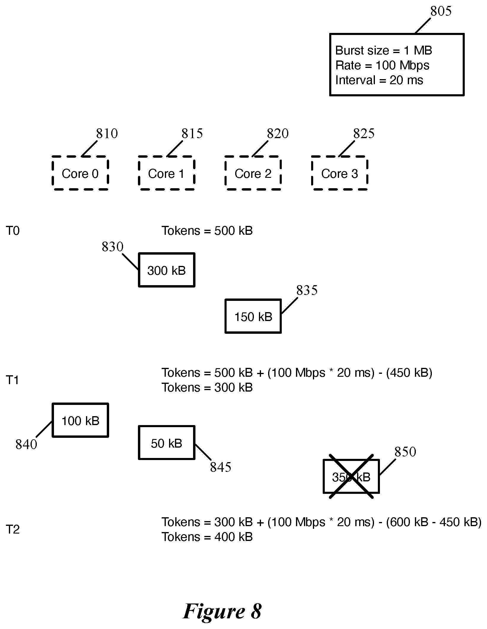 Patent US12120032 Figure 7 – Tenant-specific quality of service