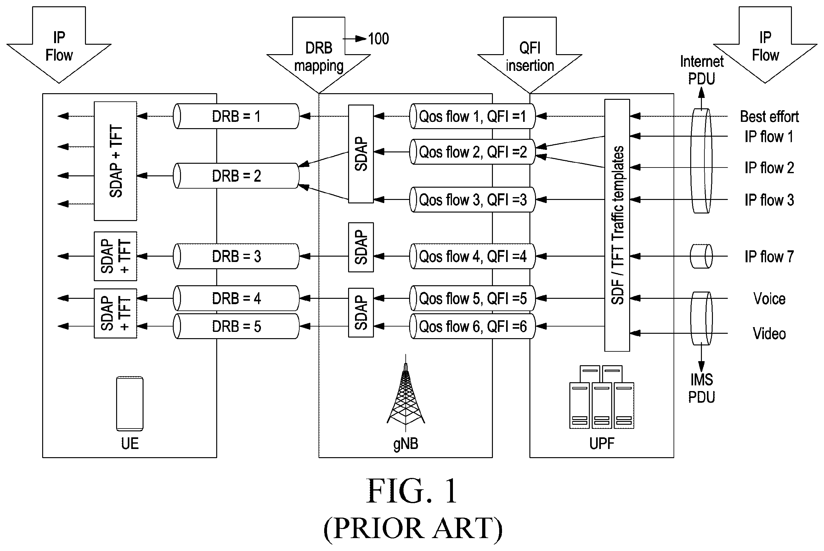 Patent US12120033 Figure 1 – Method and apparatus for managing the flow of data in PDCP