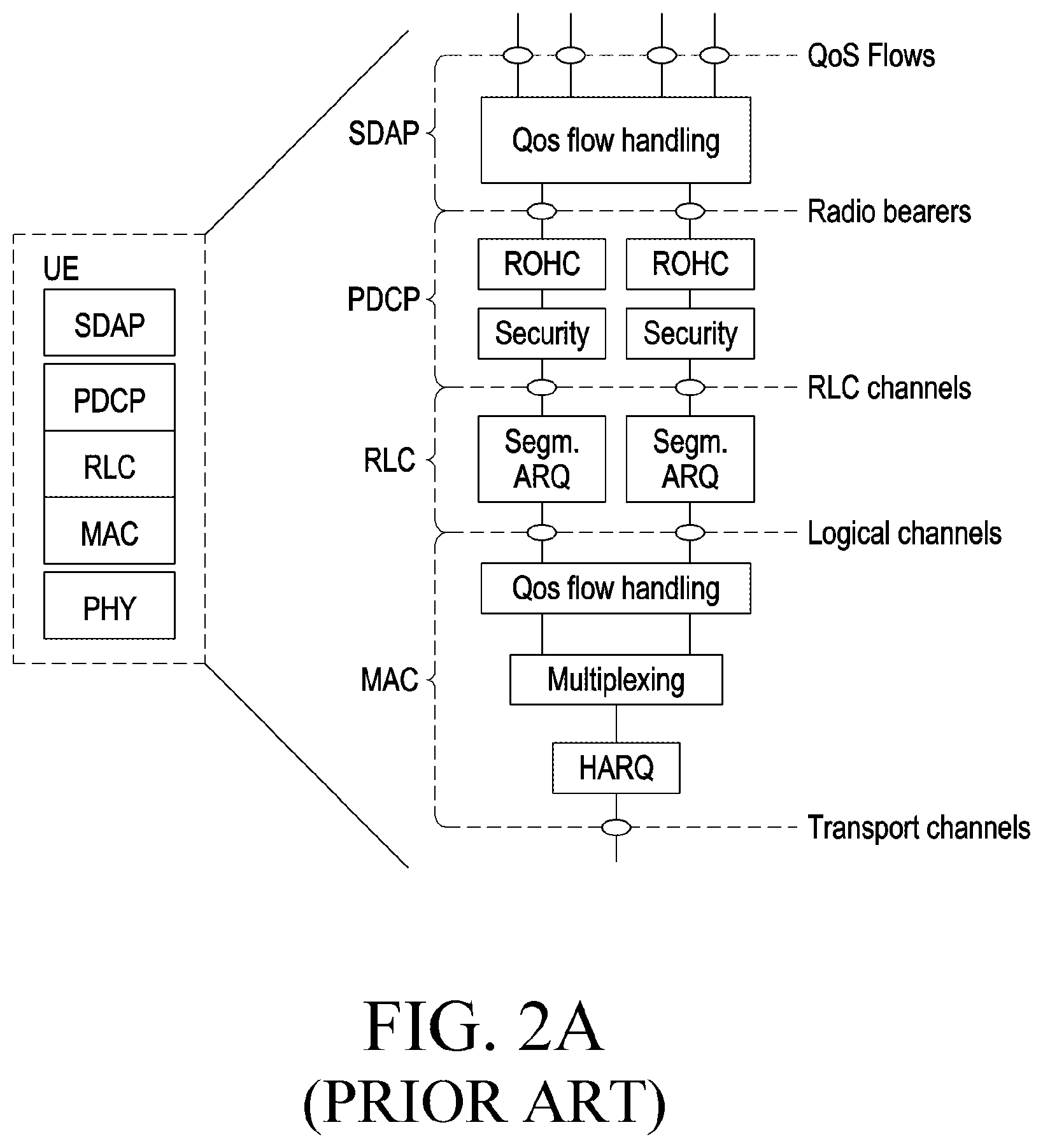 Patent US12120033 Figure 2 – Method and apparatus for managing the flow of data in PDCP