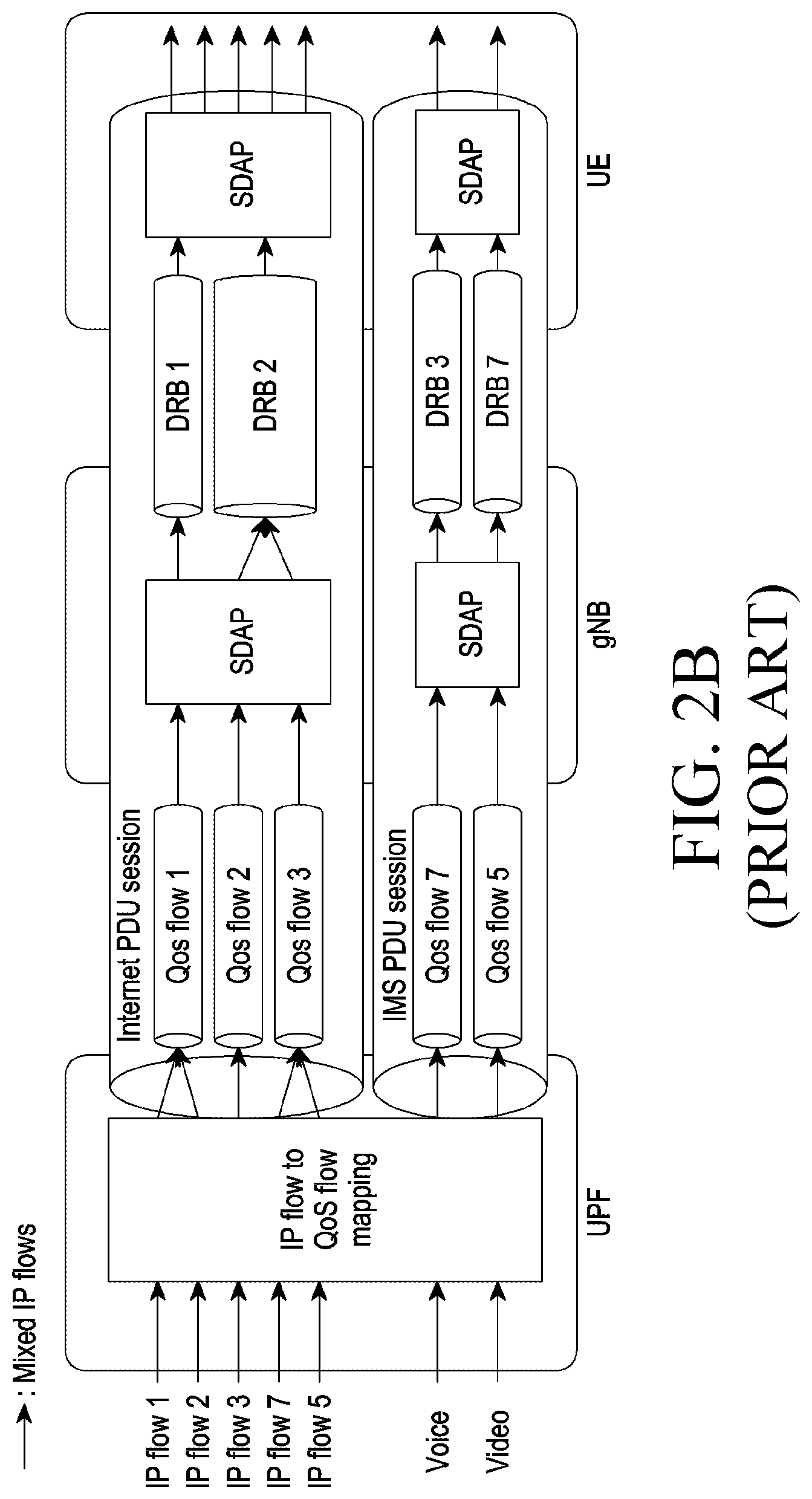 Patent US12120033 Figure 3 – Method and apparatus for managing the flow of data in PDCP