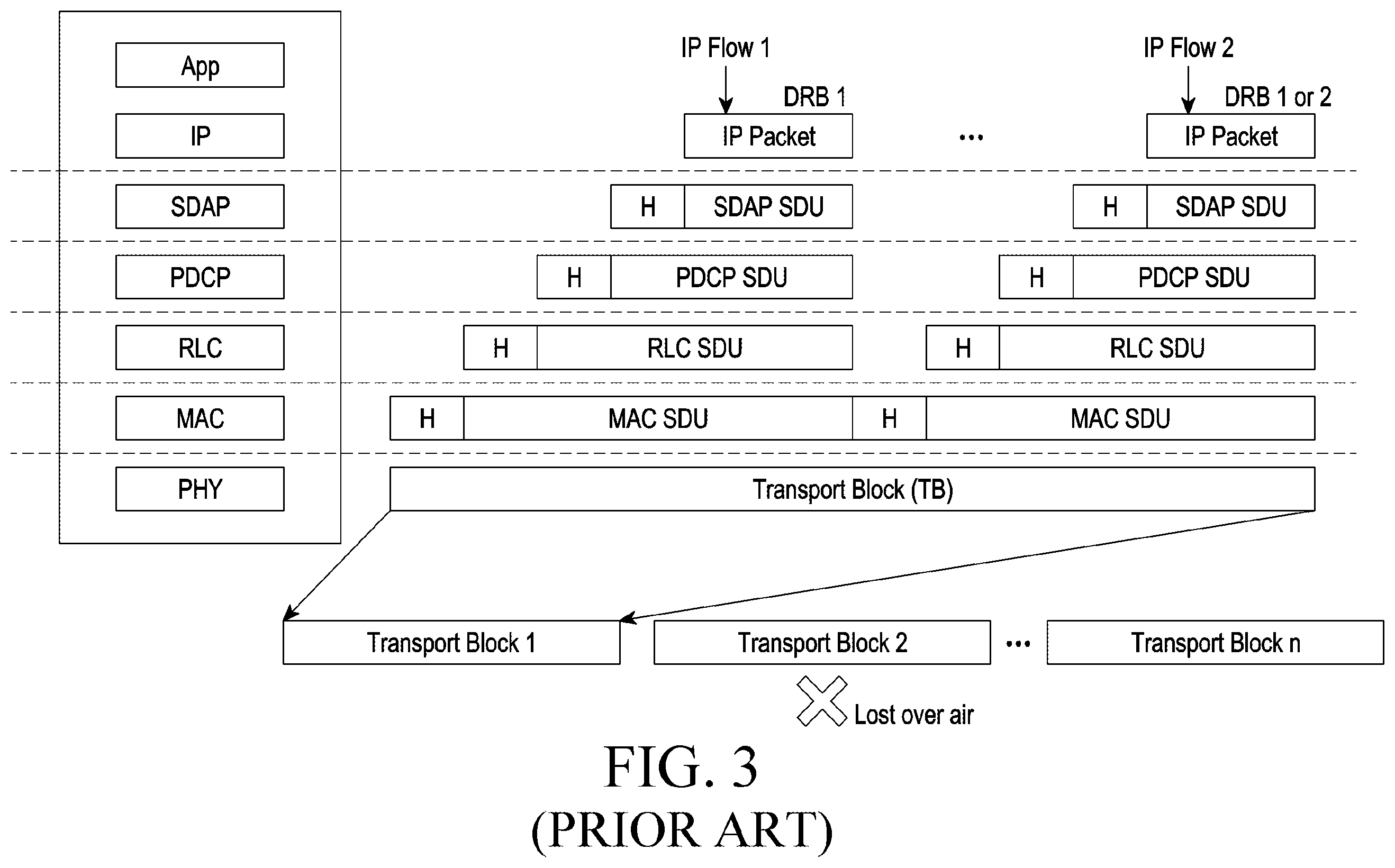 Patent US12120033 Figure 4 – Method and apparatus for managing the flow of data in PDCP