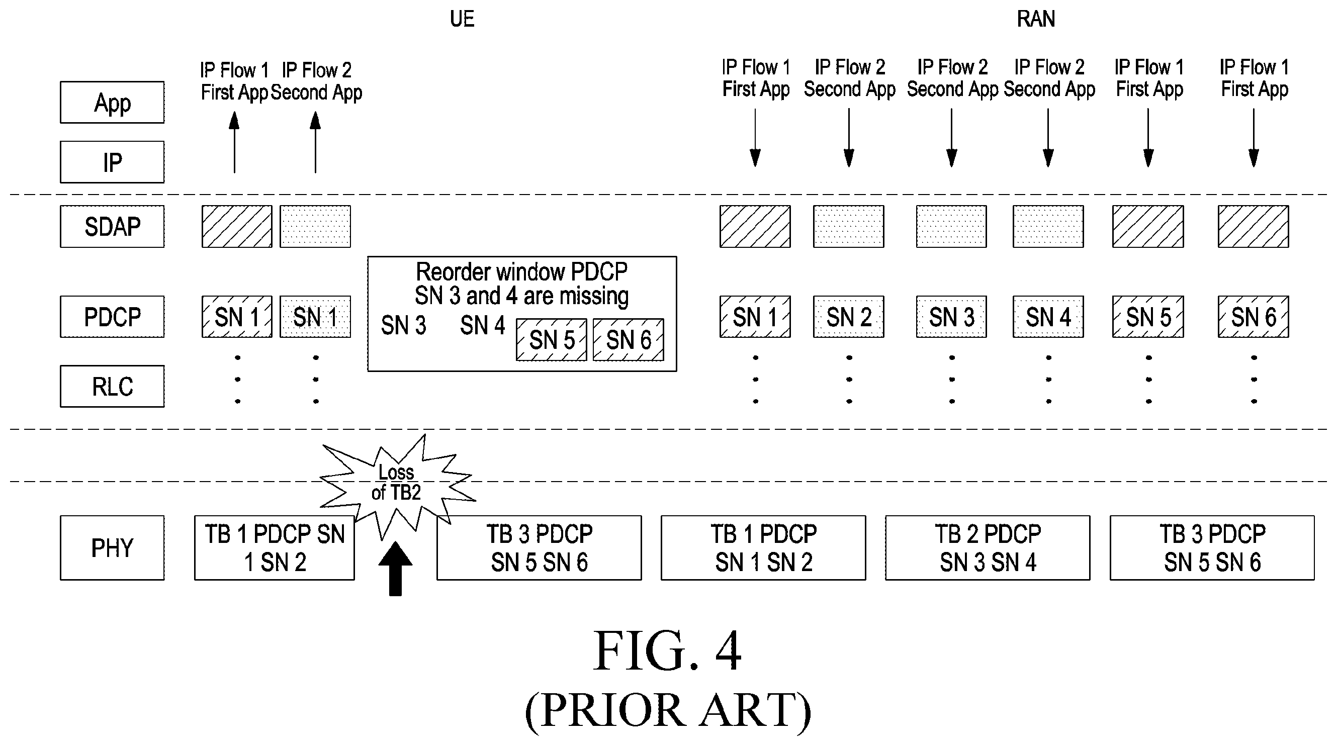 Patent US12120033 Figure 5 – Method and apparatus for managing the flow of data in PDCP