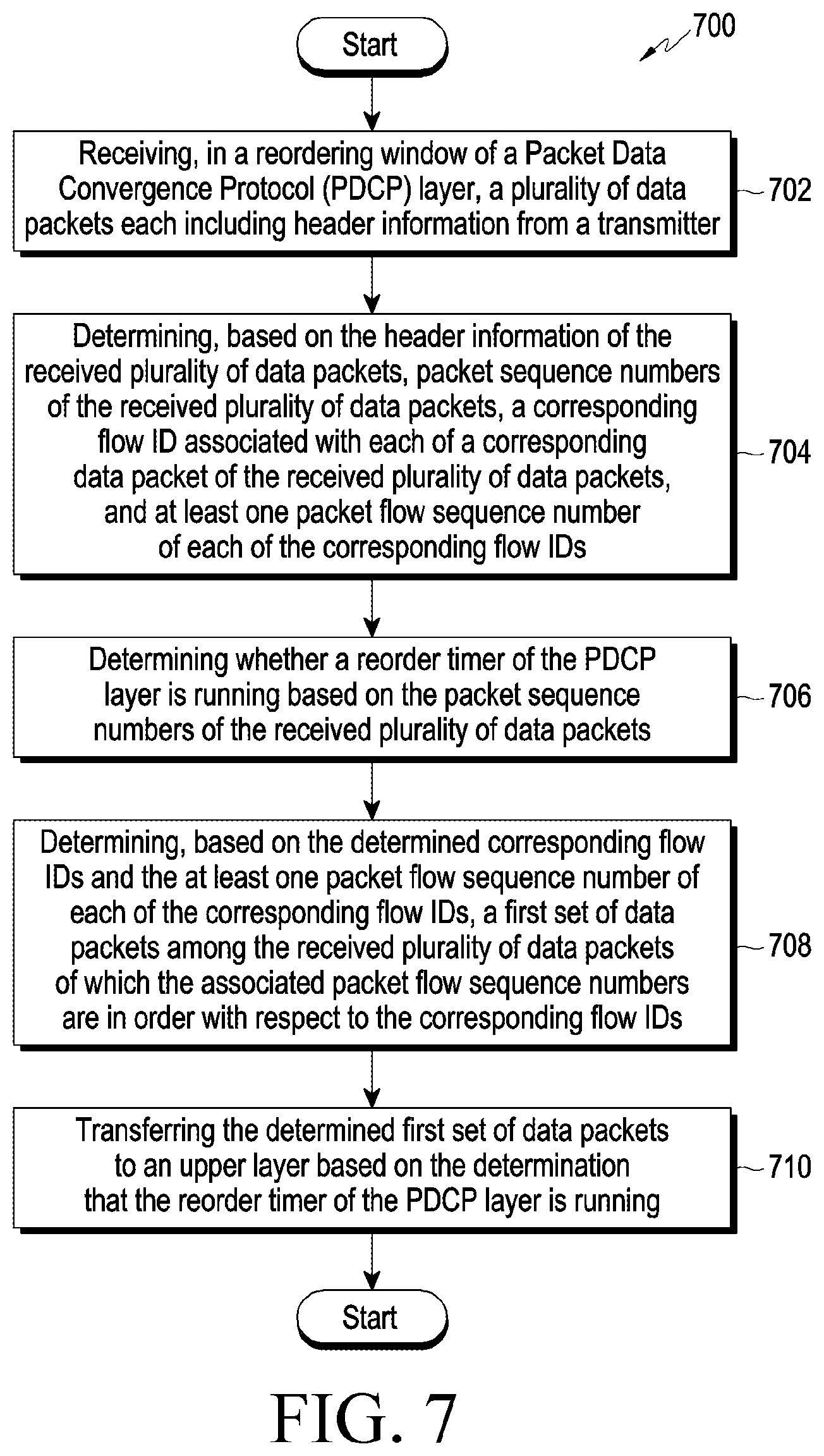 Patent US12120033 Figure 8 – Method and apparatus for managing the flow of data in PDCP