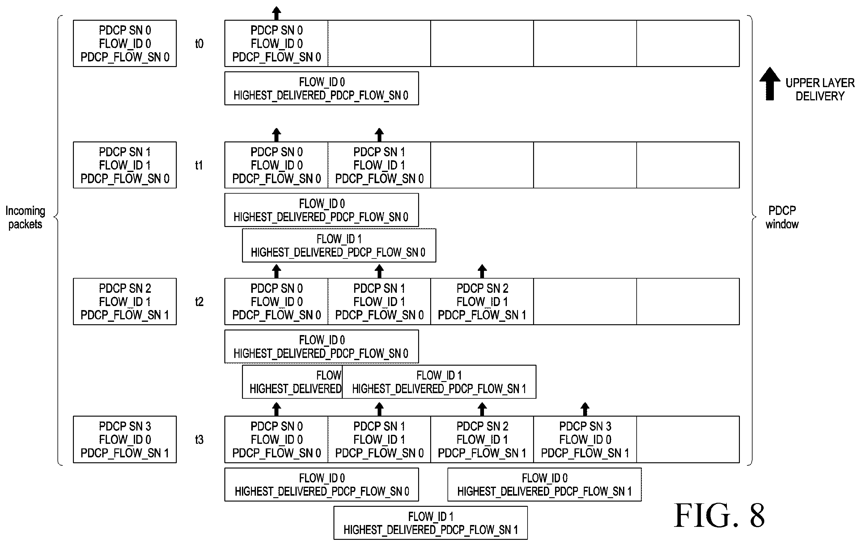 Patent US12120033 Figure 9 – Method and apparatus for managing the flow of data in PDCP