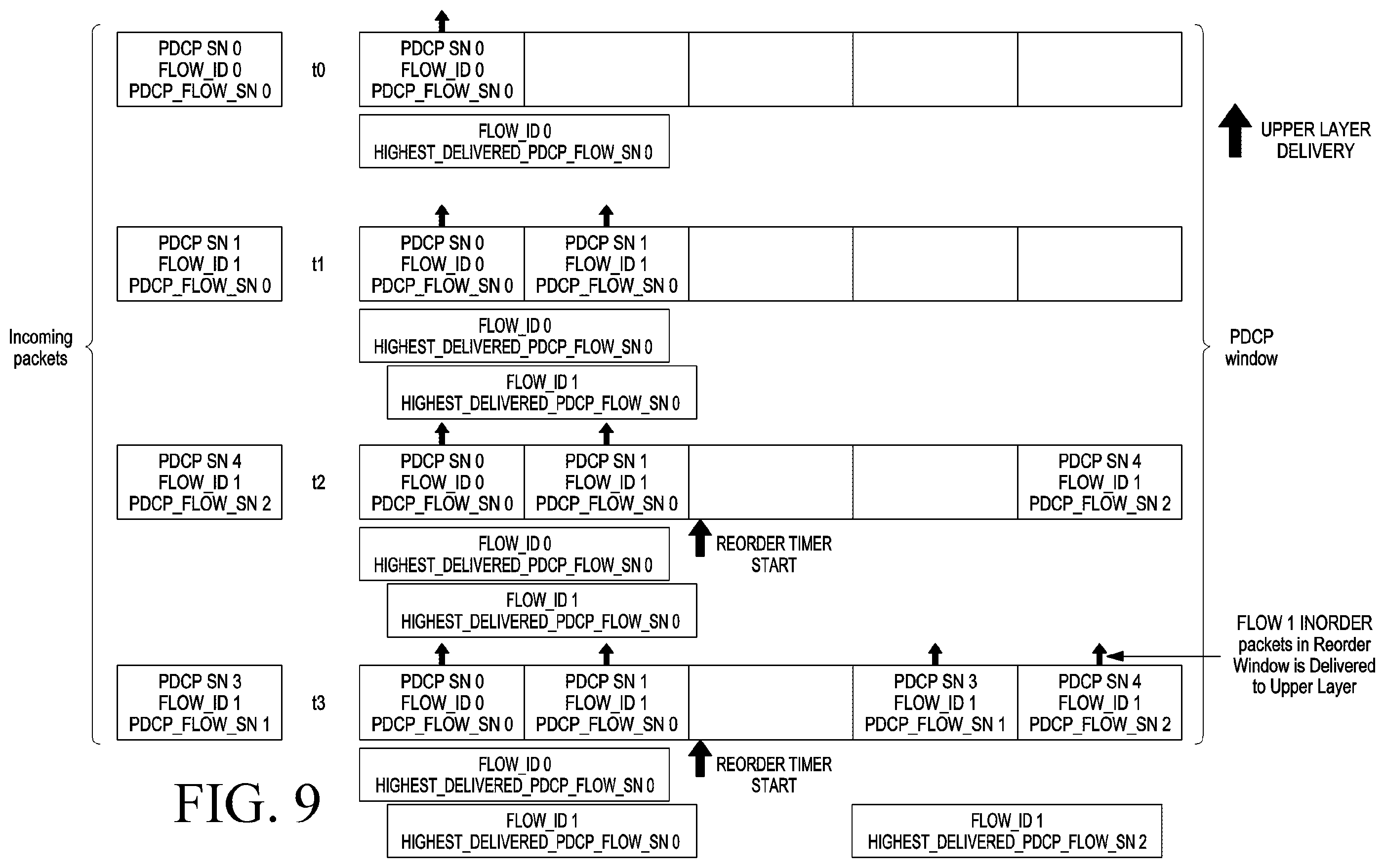 Patent US12120033 Figure 10 – Method and apparatus for managing the flow of data in PDCP