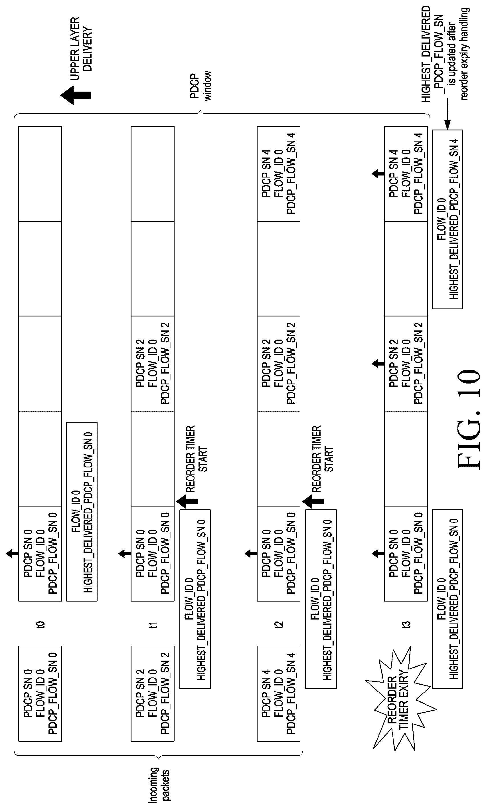 Patent US12120033 Figure 11 – Method and apparatus for managing the flow of data in PDCP