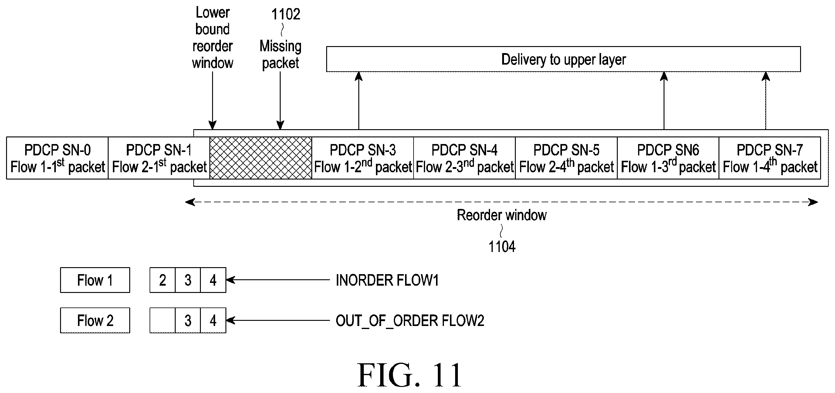 Patent US12120033 Figure 12 – Method and apparatus for managing the flow of data in PDCP