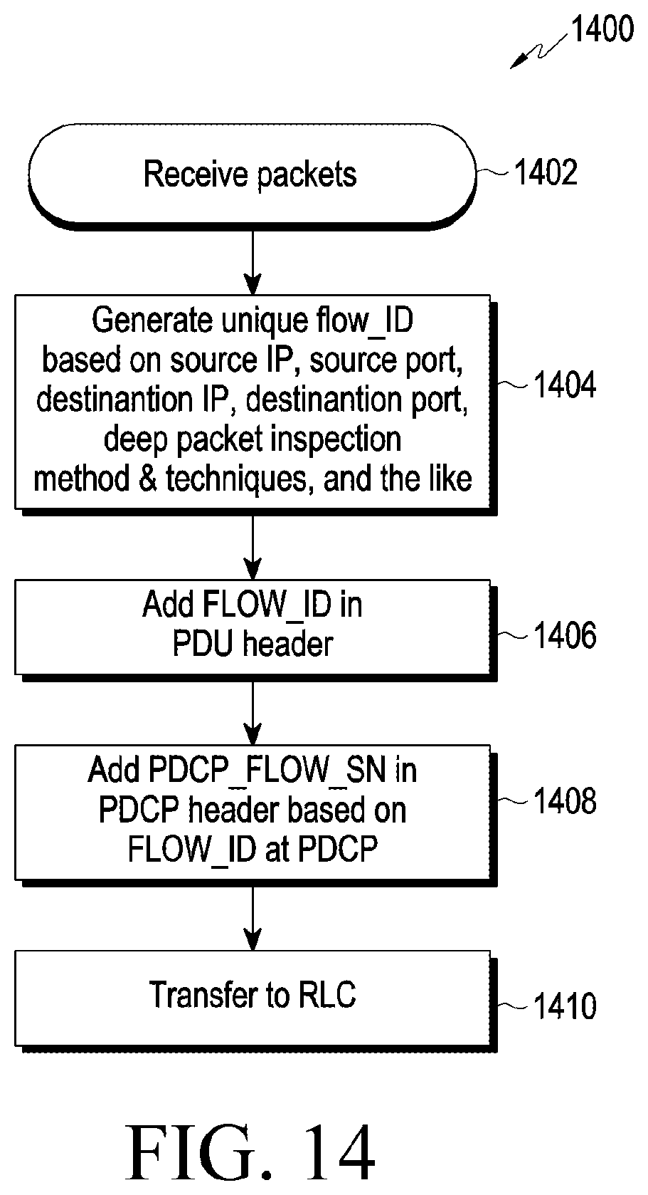 Patent US12120033 Figure 15 – Method and apparatus for managing the flow of data in PDCP