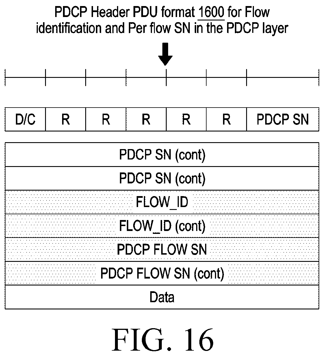 Patent US12120033 Figure 17 – Method and apparatus for managing the flow of data in PDCP