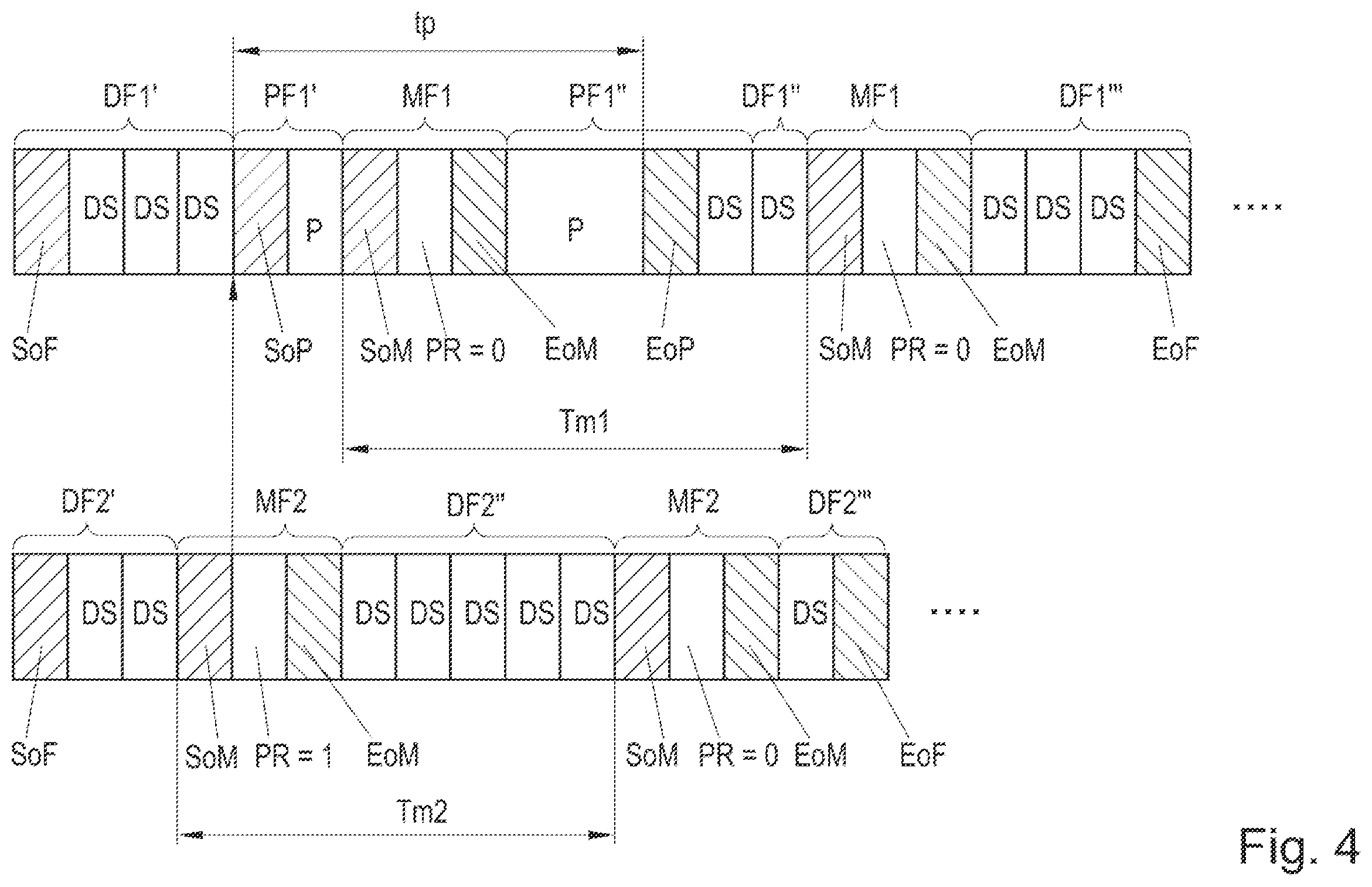 Patent US12120034 Figure 2 – Data flow control in a network