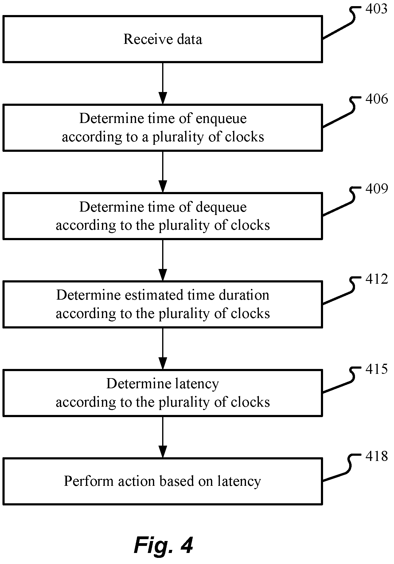Patent US12120035 Figure 5 – Latency detection using multiple clocks, including determination of whether latency exceeds a threshold