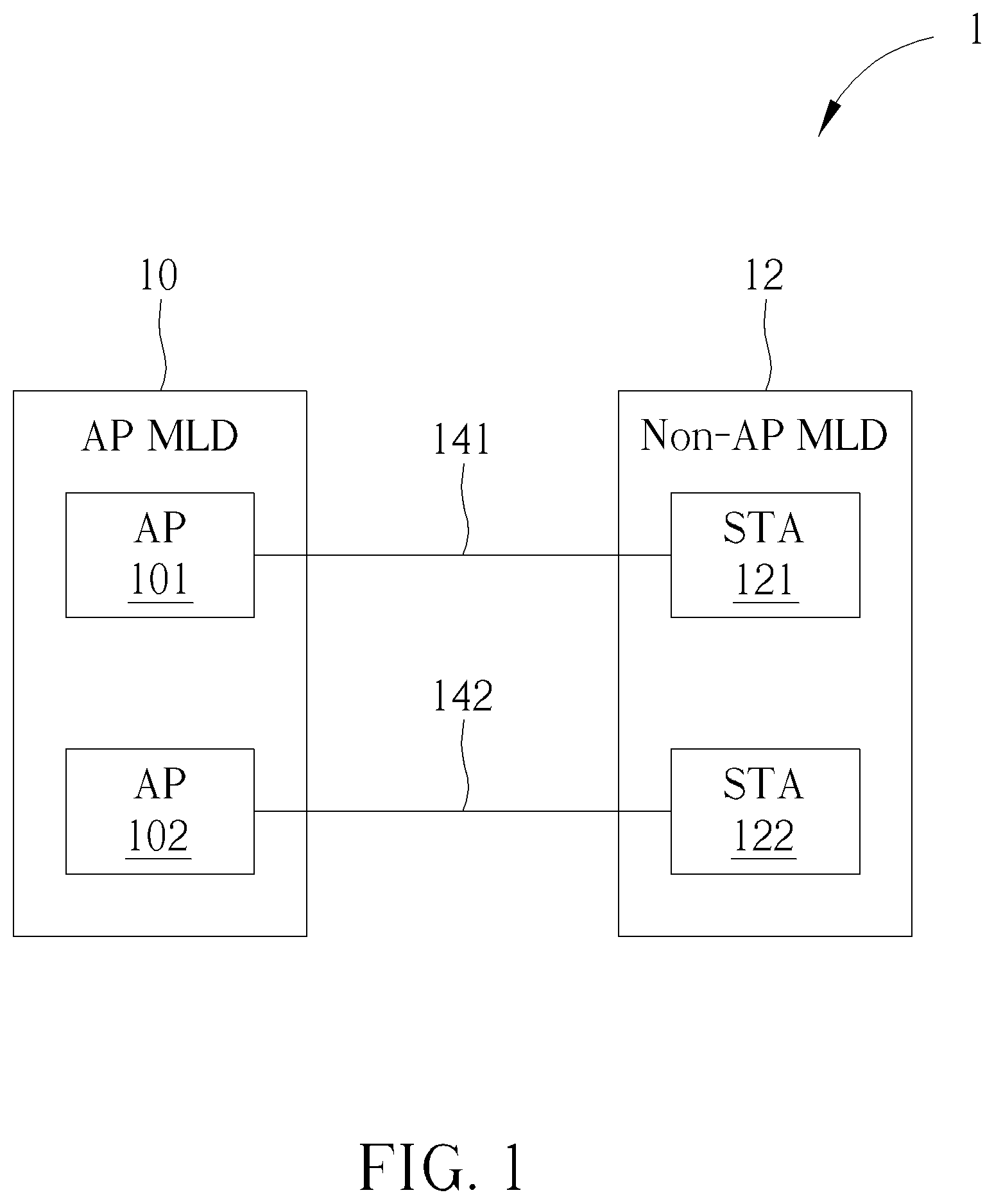 Patent US12120036 Figure 1 – Multi-link device adopting block acknowledgment and packet allocation method thereof