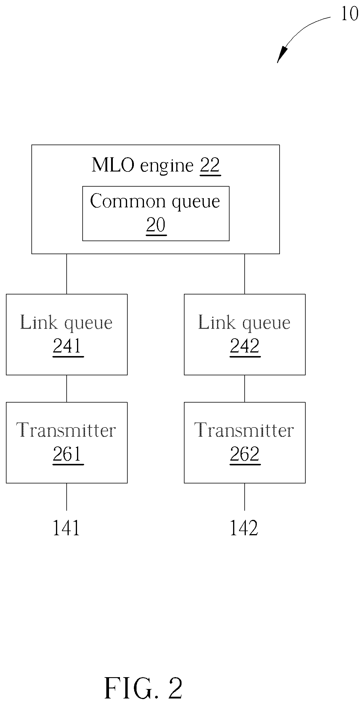 Patent US12120036 Figure 2 – Multi-link device adopting block acknowledgment and packet allocation method thereof