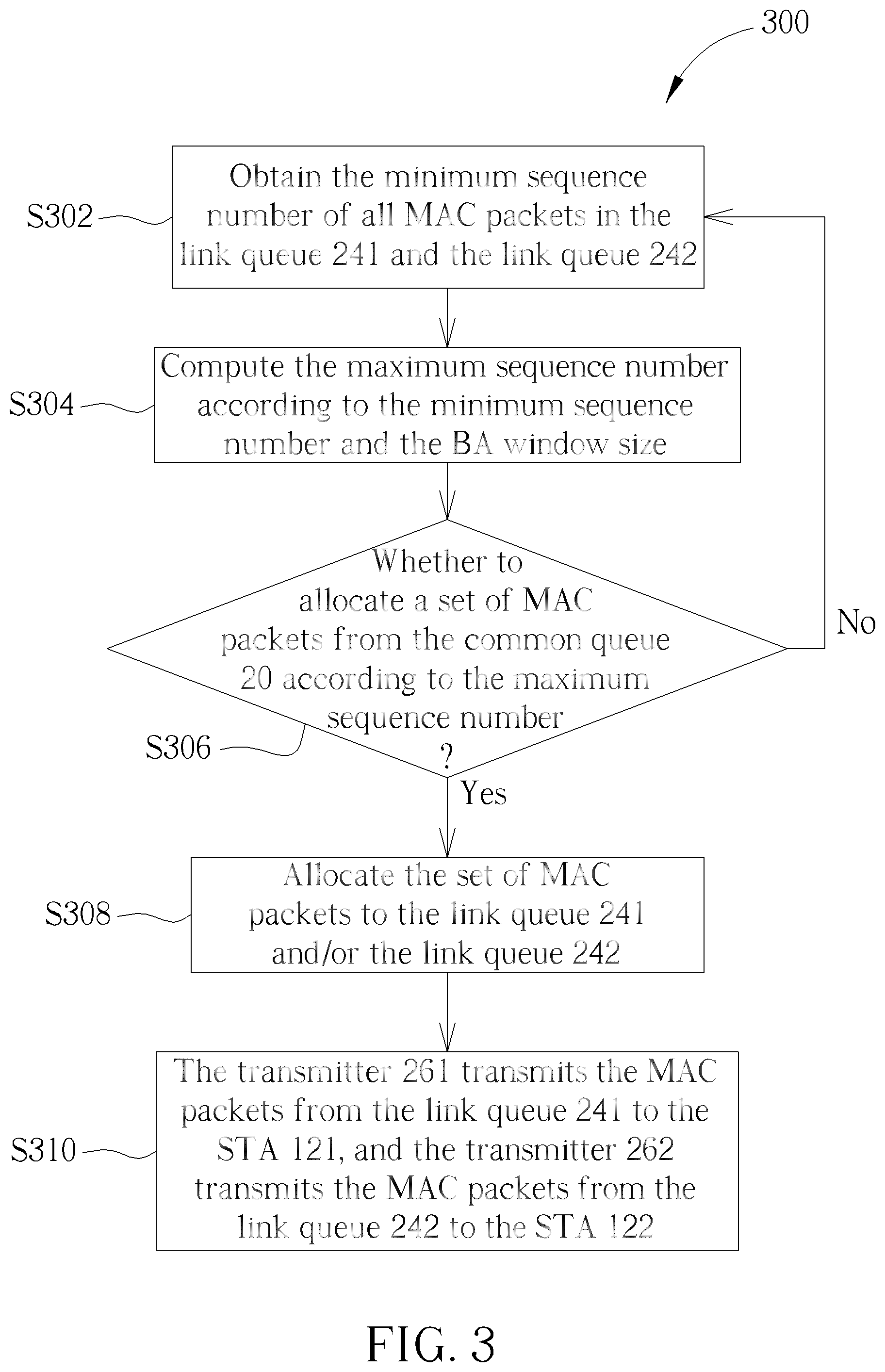 Patent US12120036 Figure 3 – Multi-link device adopting block acknowledgment and packet allocation method thereof