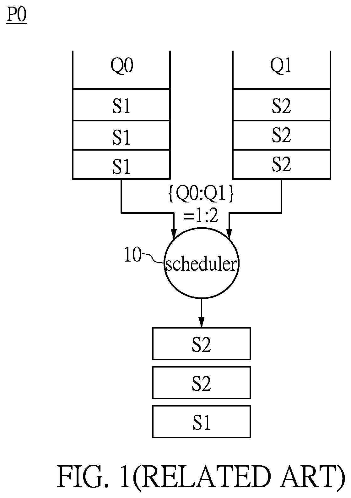 Patent US12120038 Figure 1 – Switch and scheduling method for packet forwarding of the same