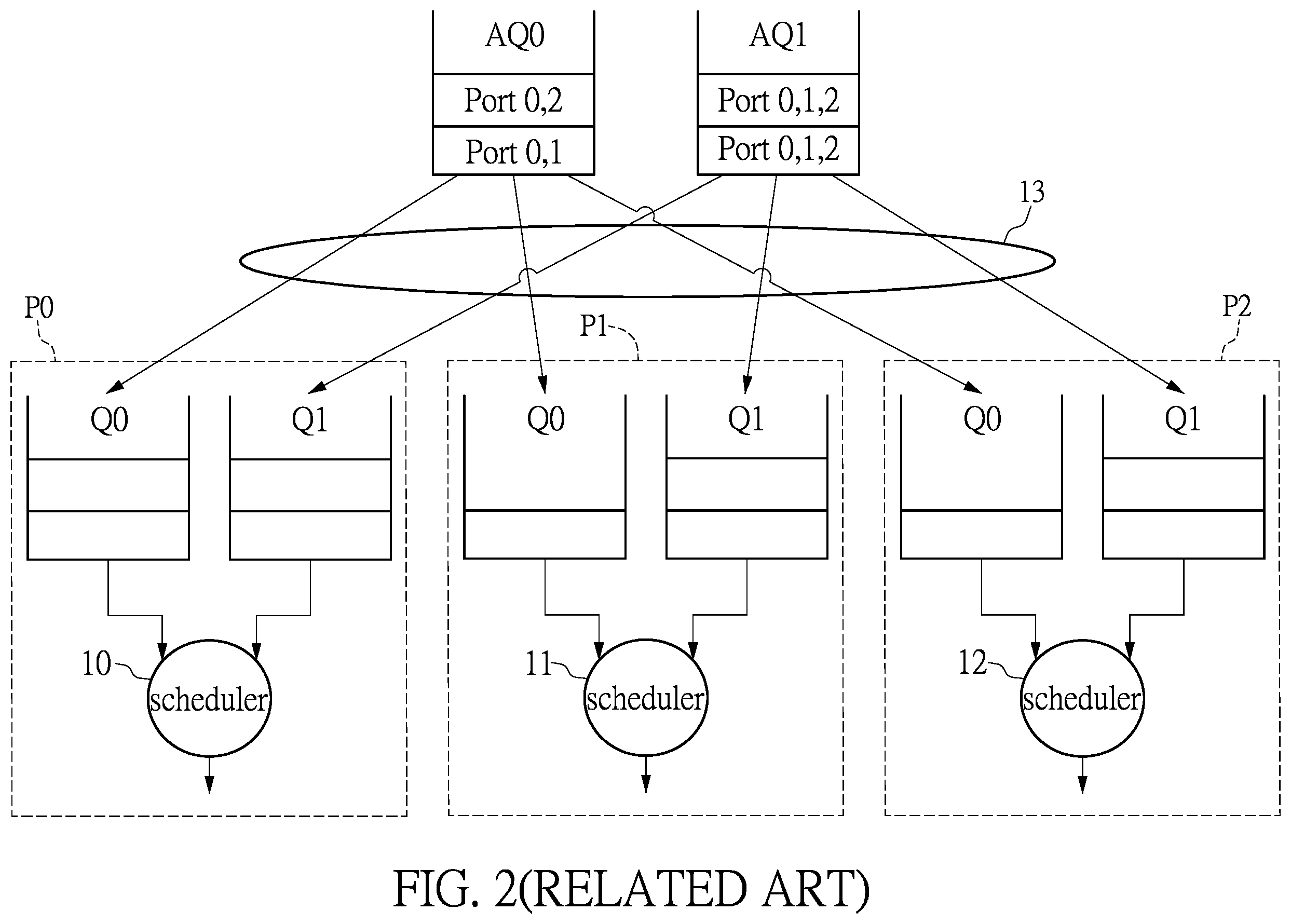 Patent US12120038 Figure 2 – Switch and scheduling method for packet forwarding of the same