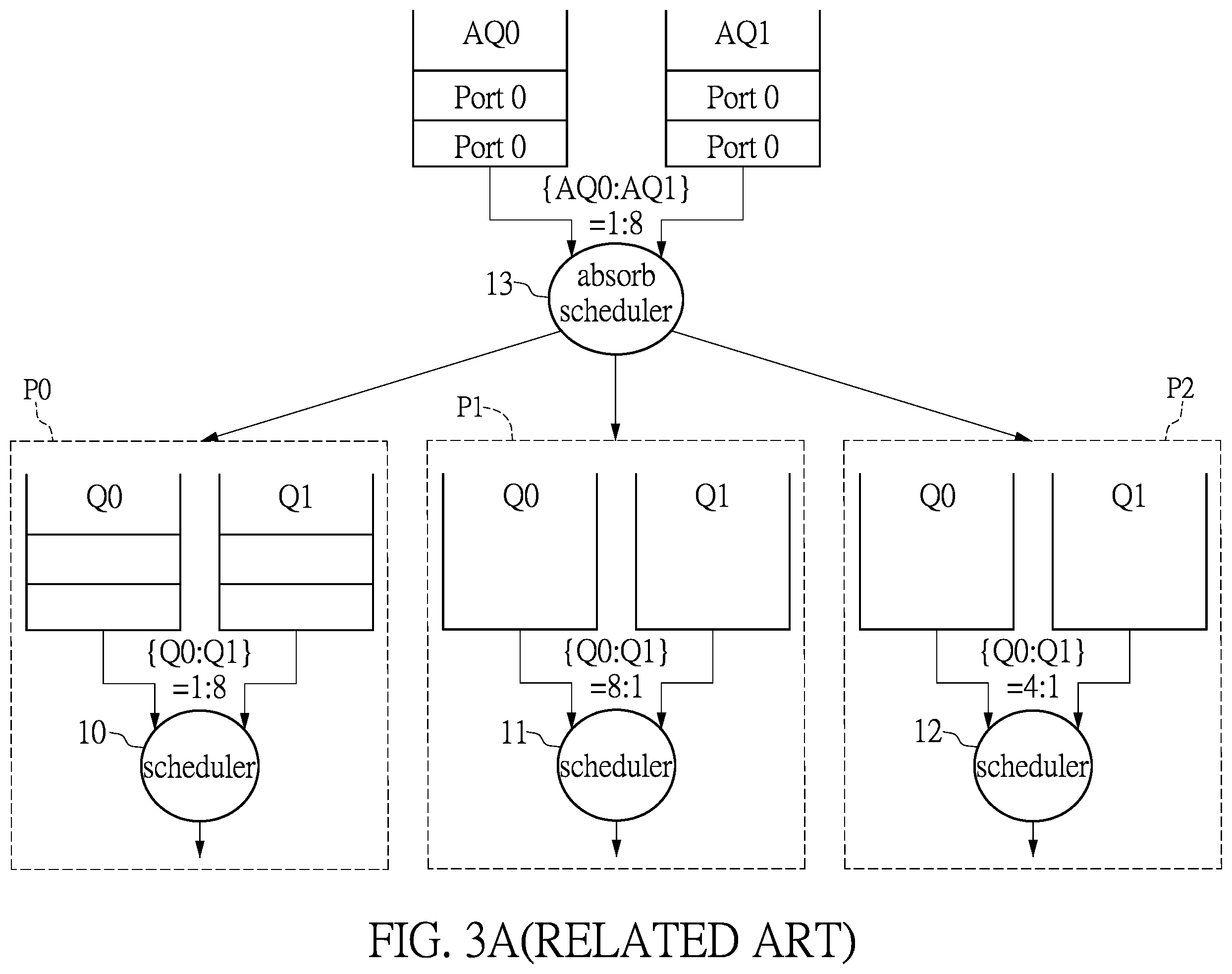 Patent US12120038 Figure 3 – Switch and scheduling method for packet forwarding of the same