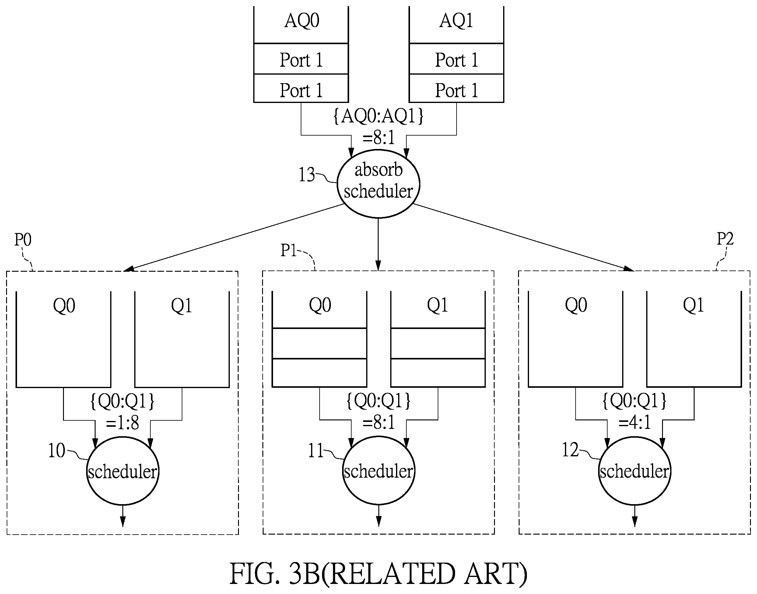 Patent US12120038 Figure 4 – Switch and scheduling method for packet forwarding of the same