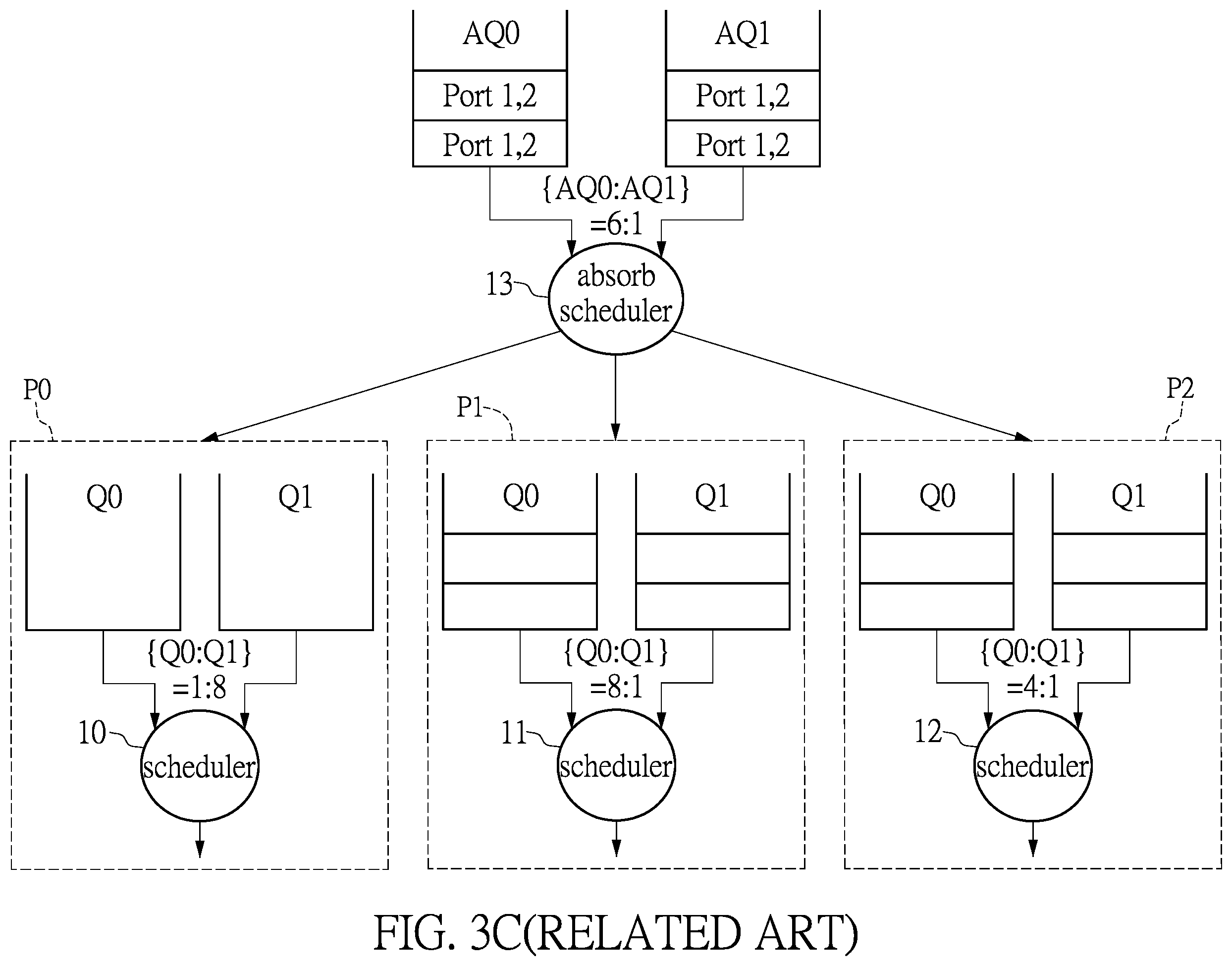 Patent US12120038 Figure 5 – Switch and scheduling method for packet forwarding of the same