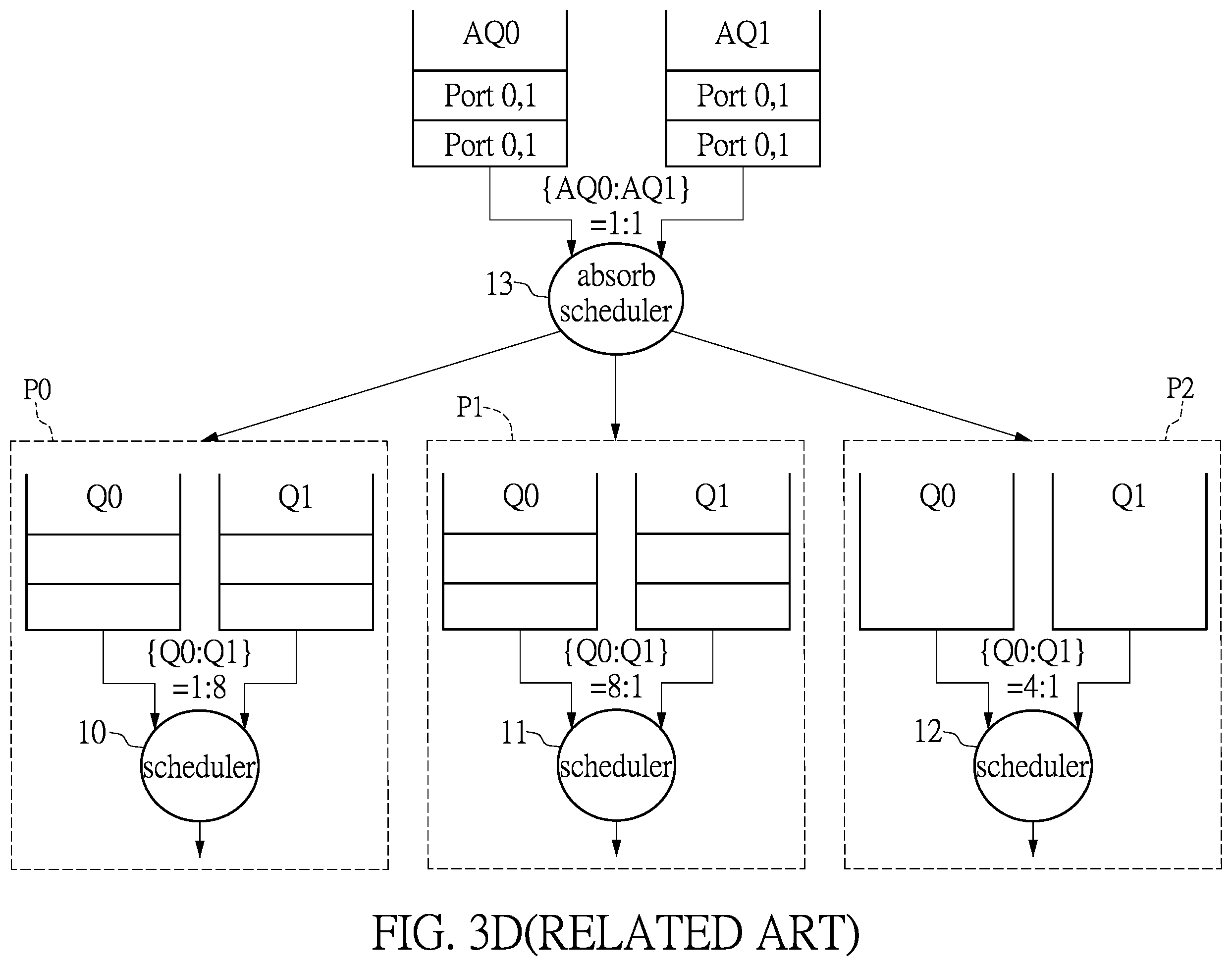 Patent US12120038 Figure 6 – Switch and scheduling method for packet forwarding of the same