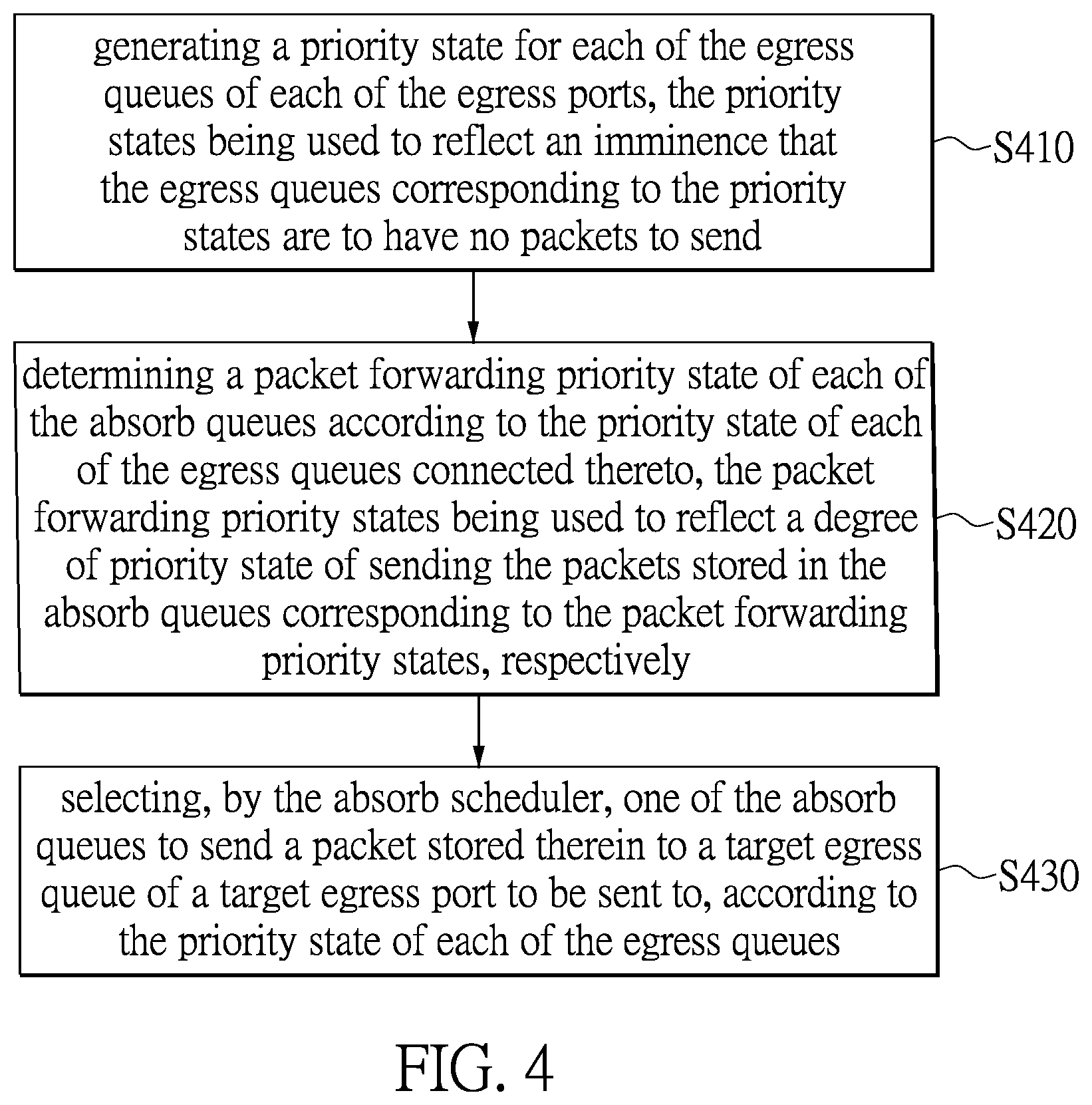 Patent US12120038 Figure 7 – Switch and scheduling method for packet forwarding of the same