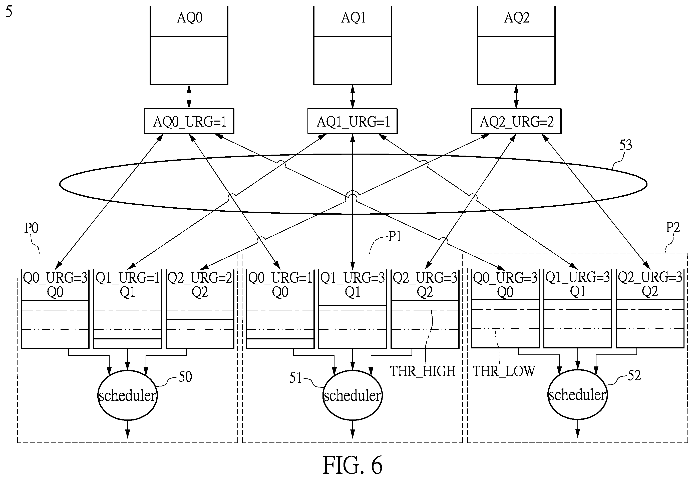 Patent US12120038 Figure 9 – Switch and scheduling method for packet forwarding of the same