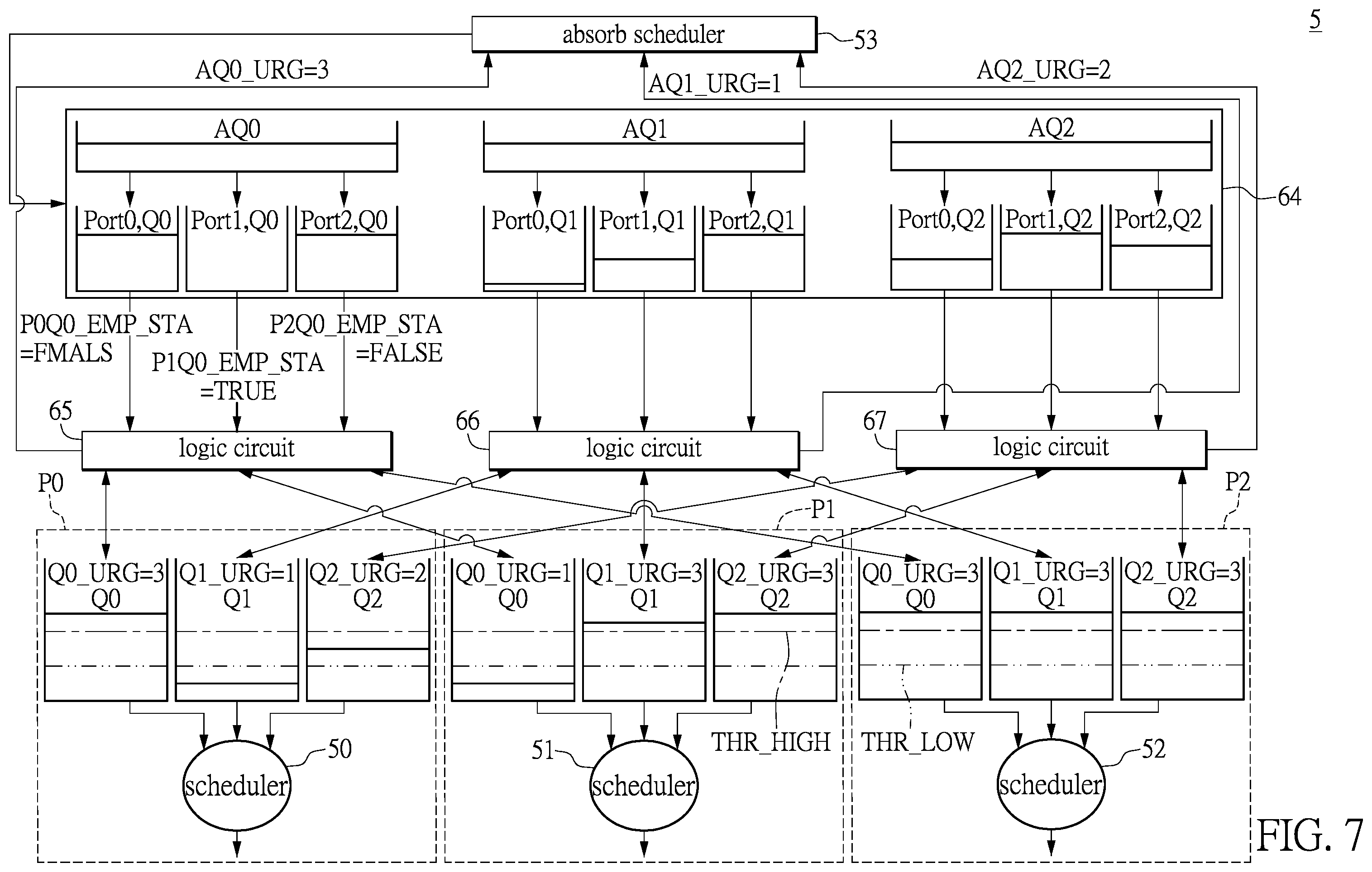 Patent US12120038 Figure 10 – Switch and scheduling method for packet forwarding of the same