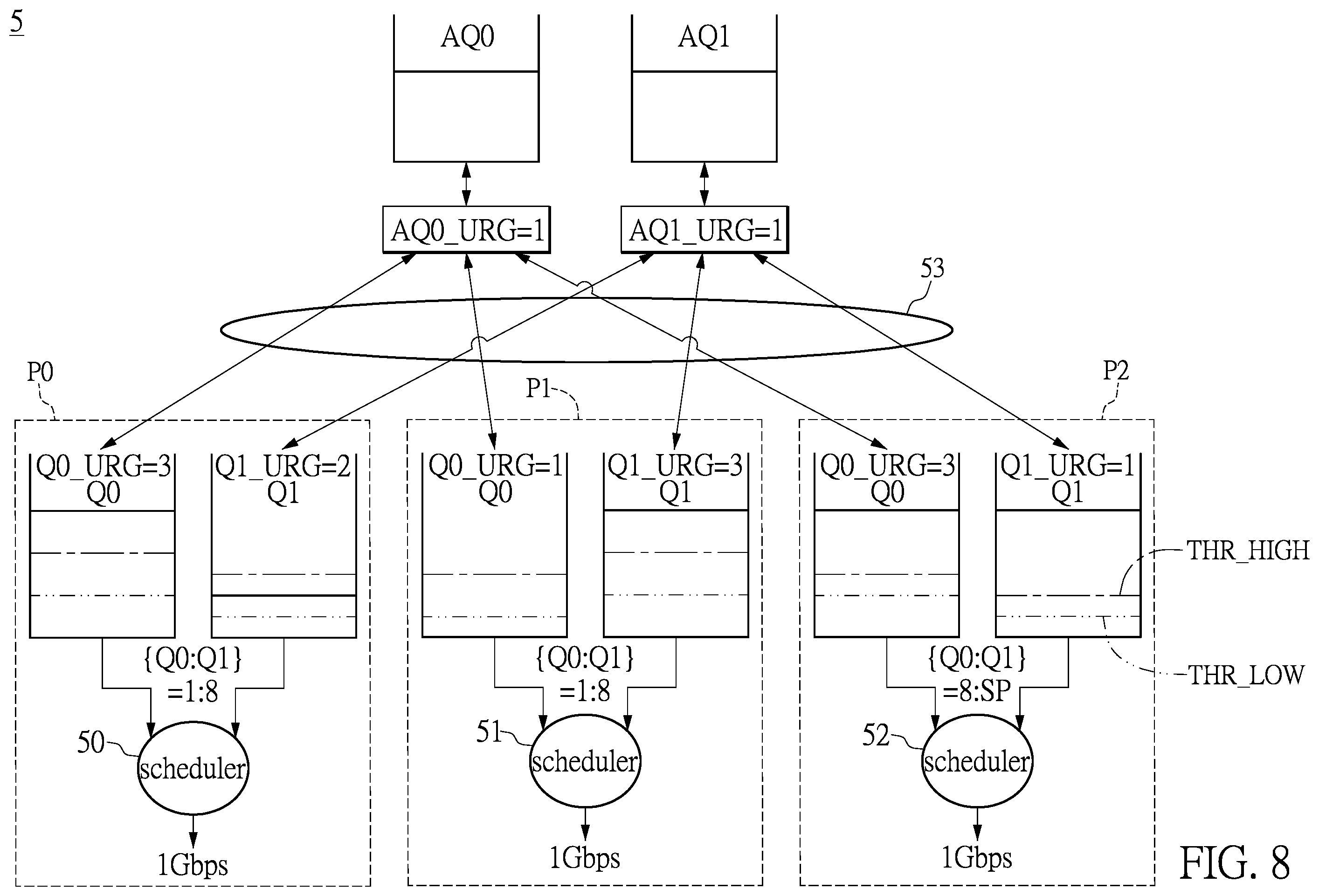 Patent US12120038 Figure 11 – Switch and scheduling method for packet forwarding of the same