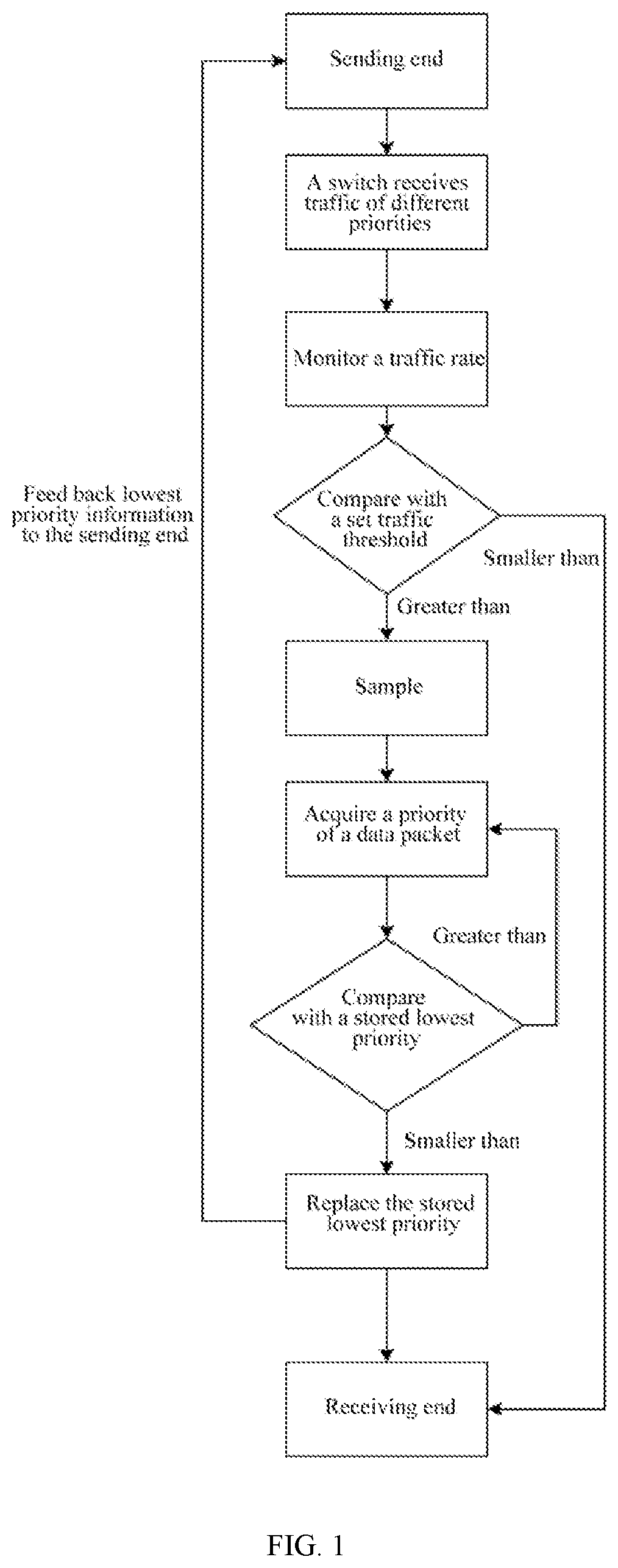 Patent US12120039 Figure 1 – Traffic alarm method and apparatus based on programmable switch, device and medium