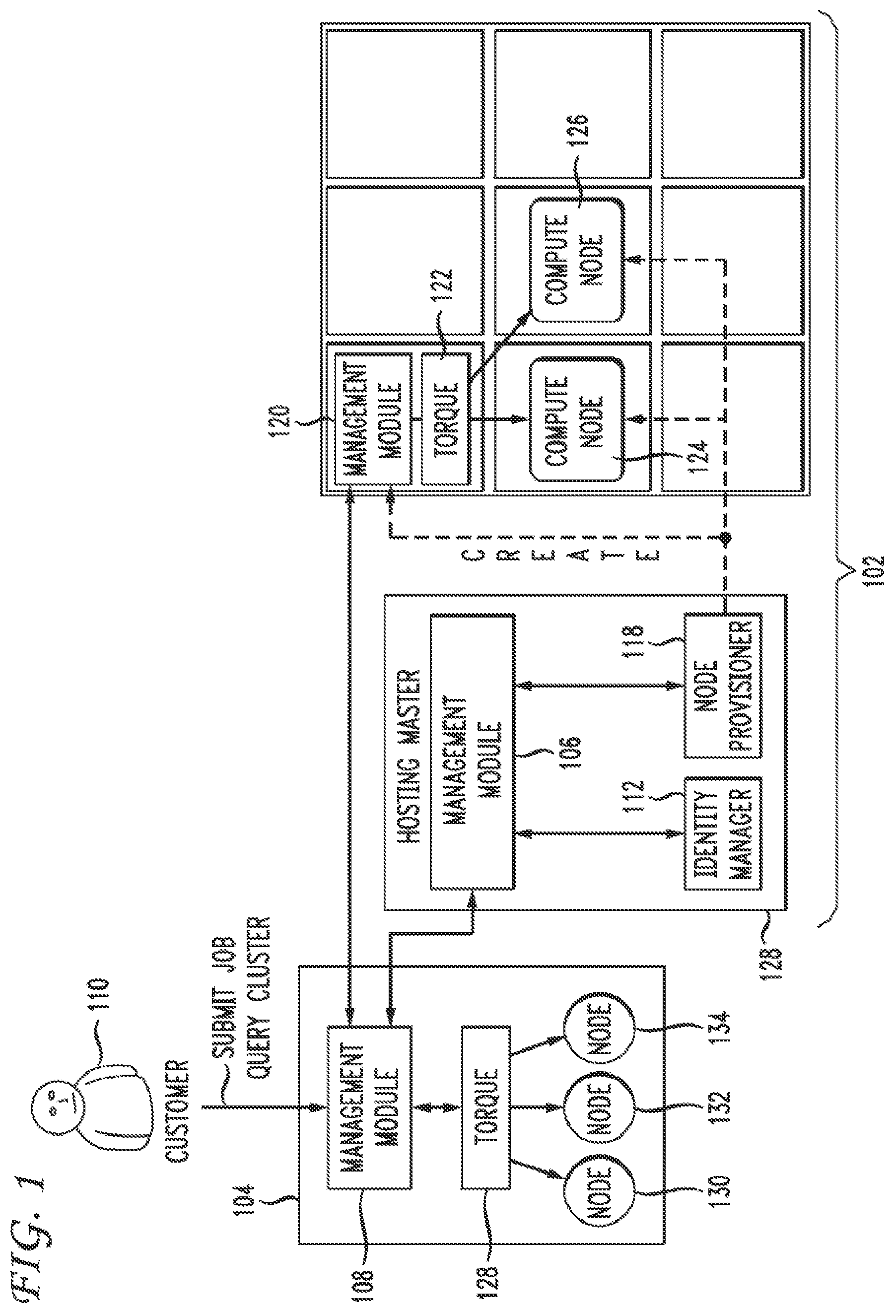 Patent US12120040 Figure 1 – On-demand compute environment