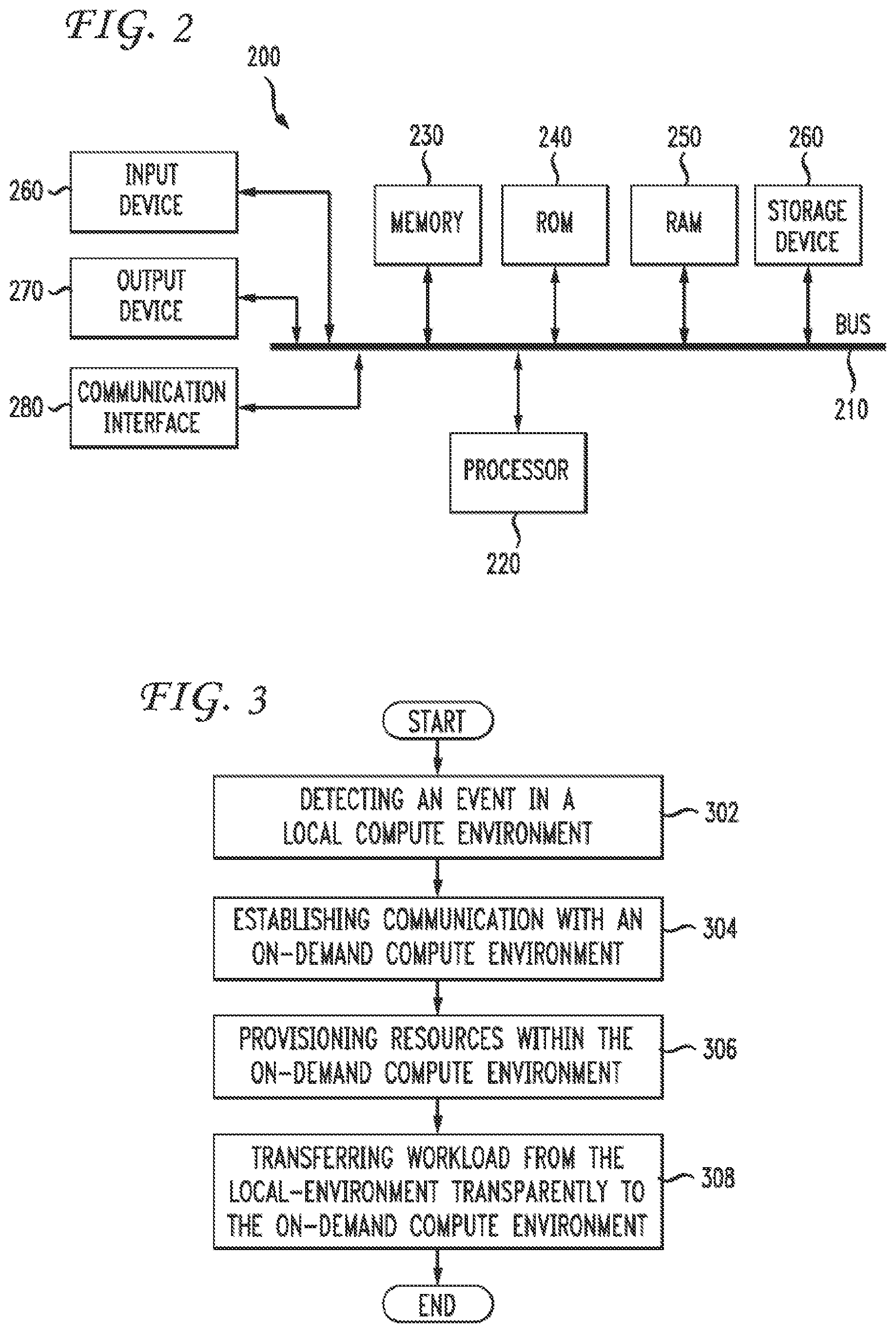 Patent US12120040 Figure 2 – On-demand compute environment