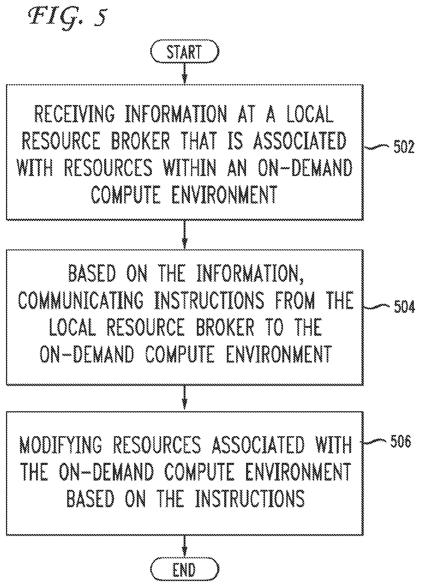 Patent US12120040 Figure 4 – On-demand compute environment