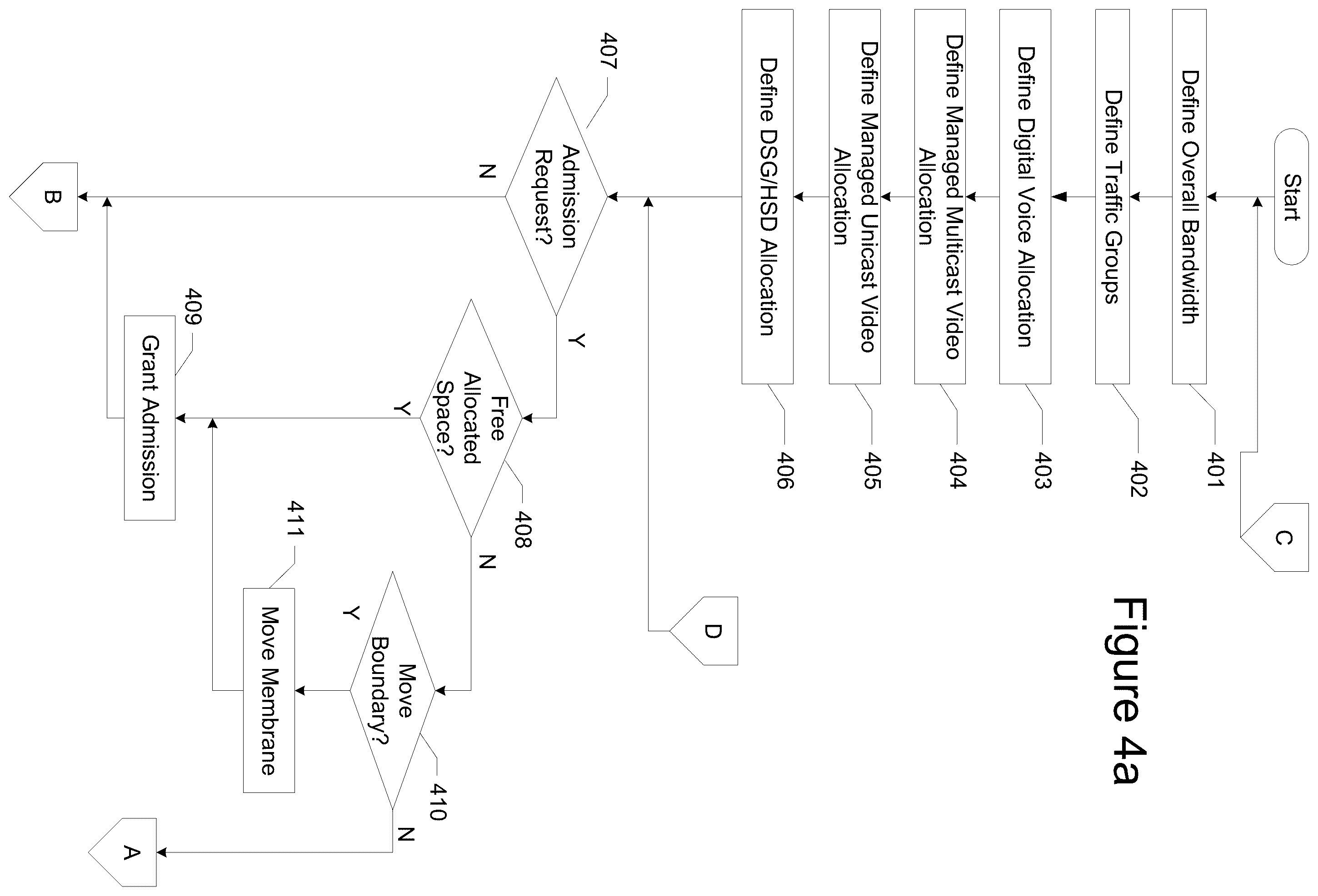 Patent US12120041 Figure 4 – Data network traffic management