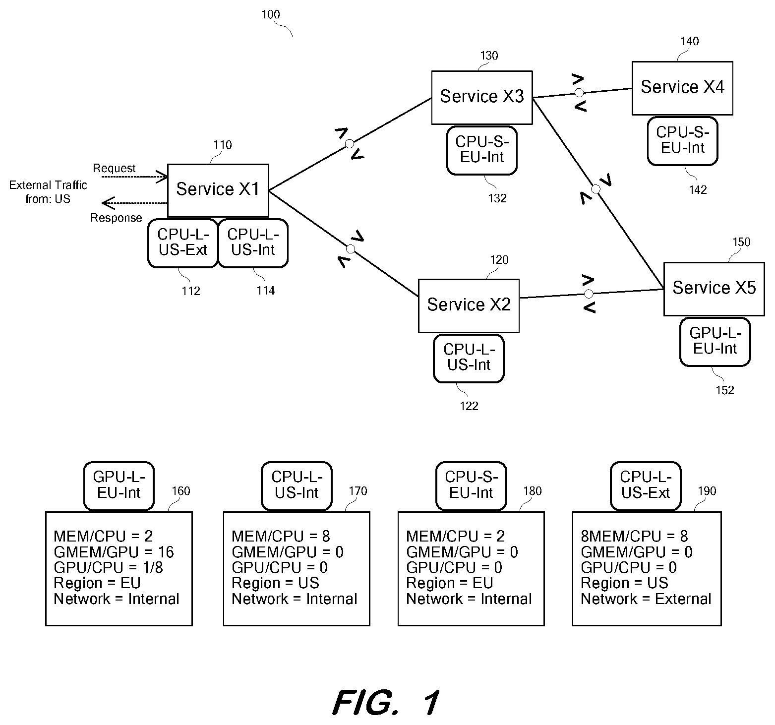 Patent US12120042 Figure 1 – Holistic measurement of microservice-based application resource consumption